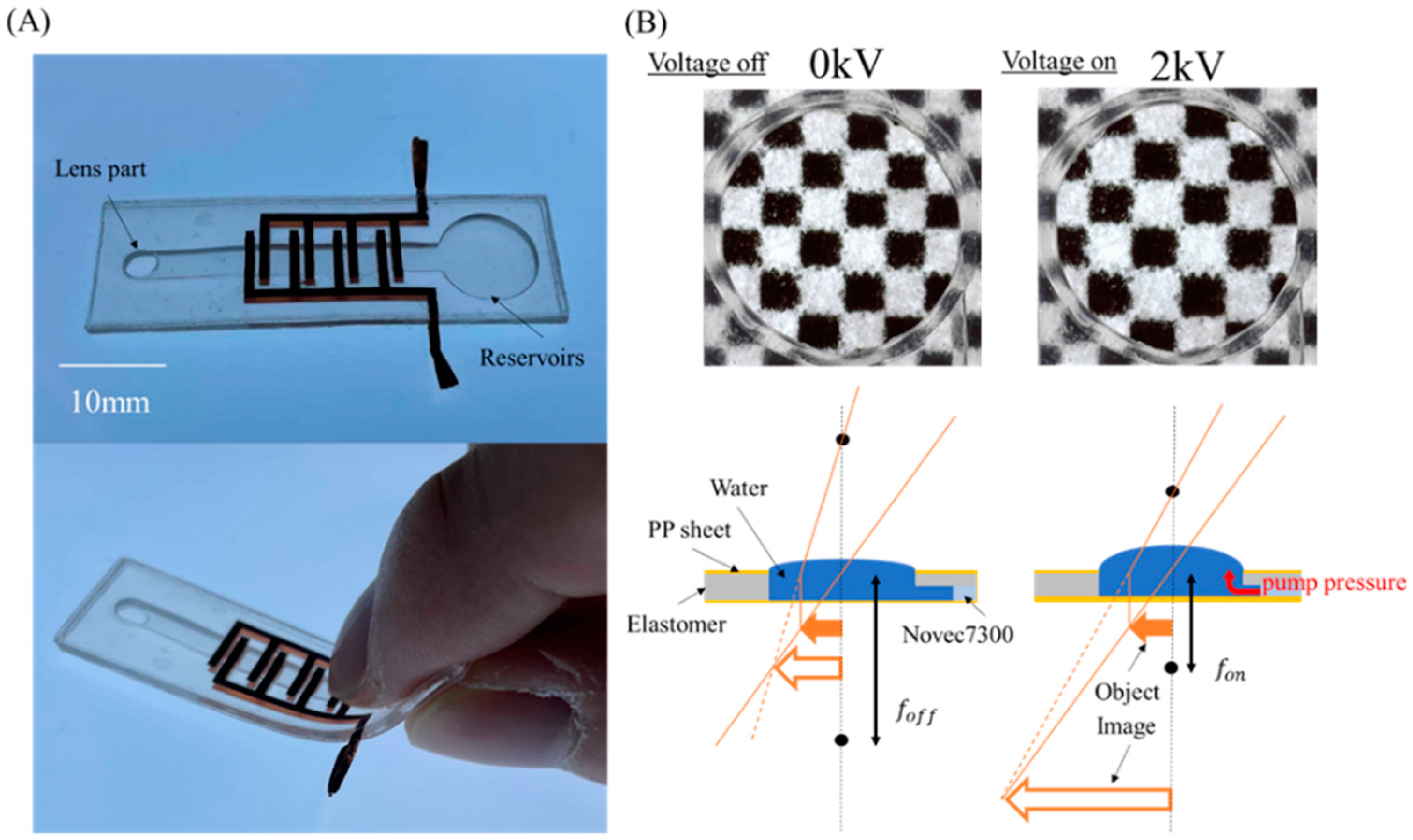 Micromachines 12 01452 g002 550
