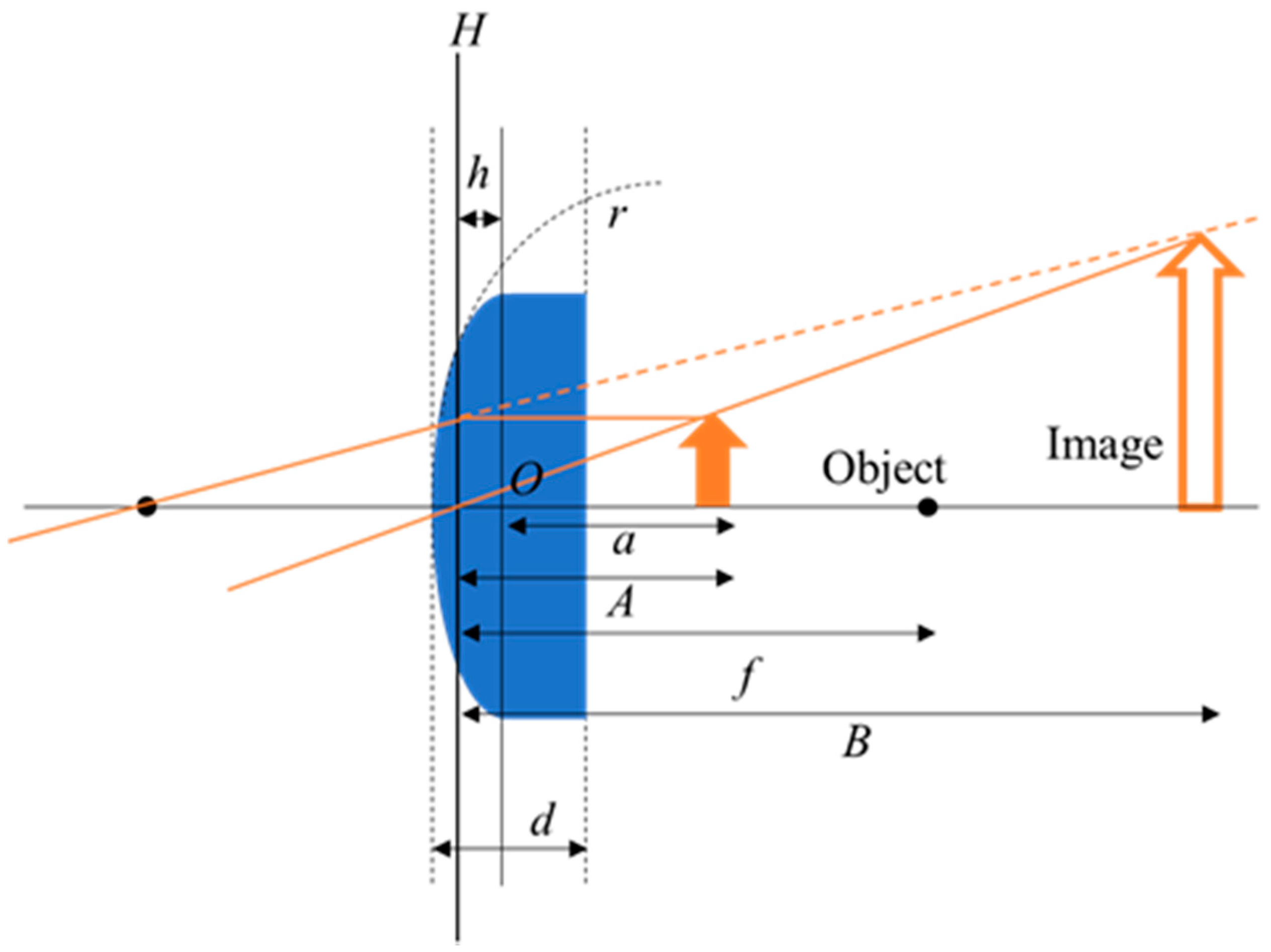 Micromachines 12 01452 g003 550