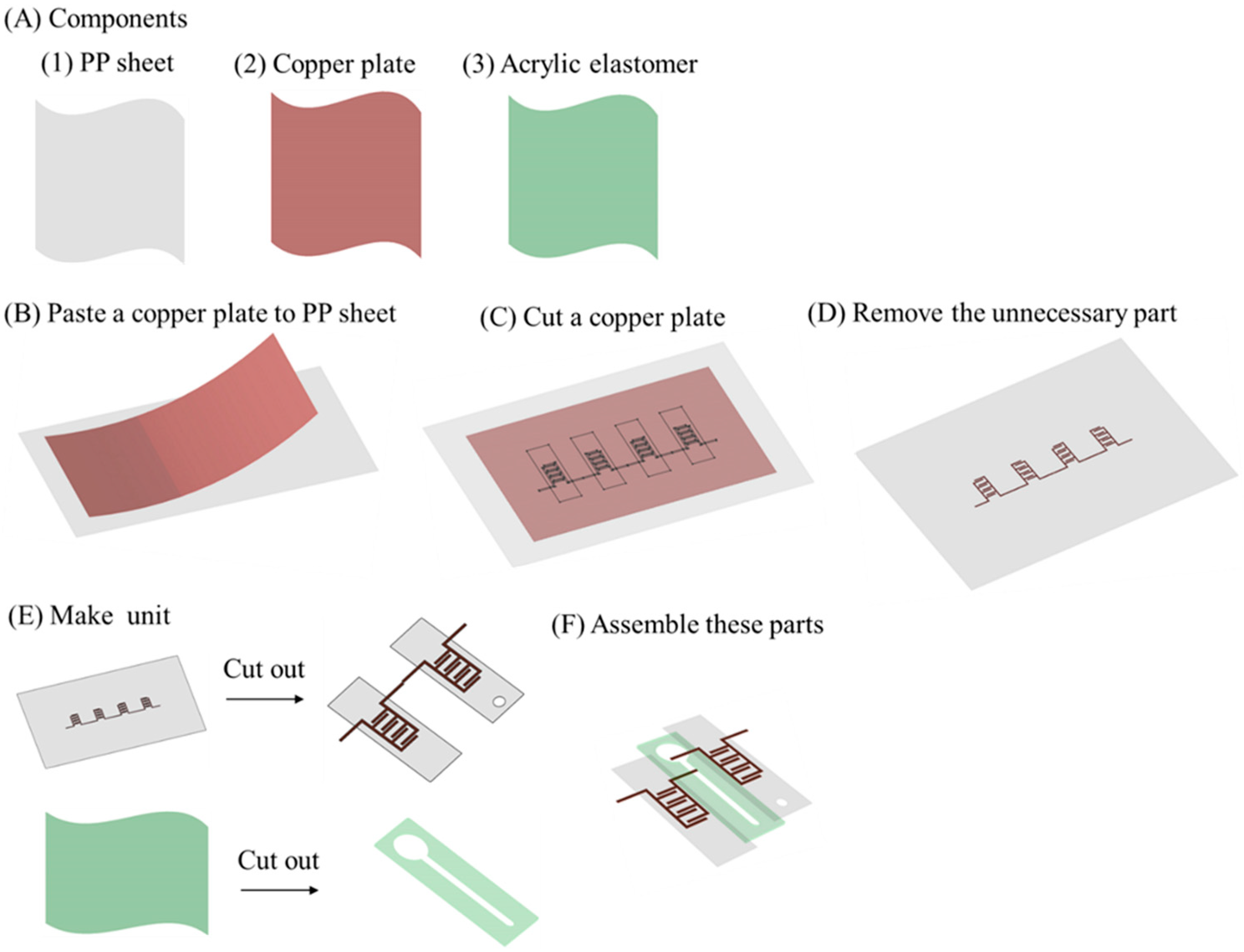 Micromachines 12 01452 g004 550