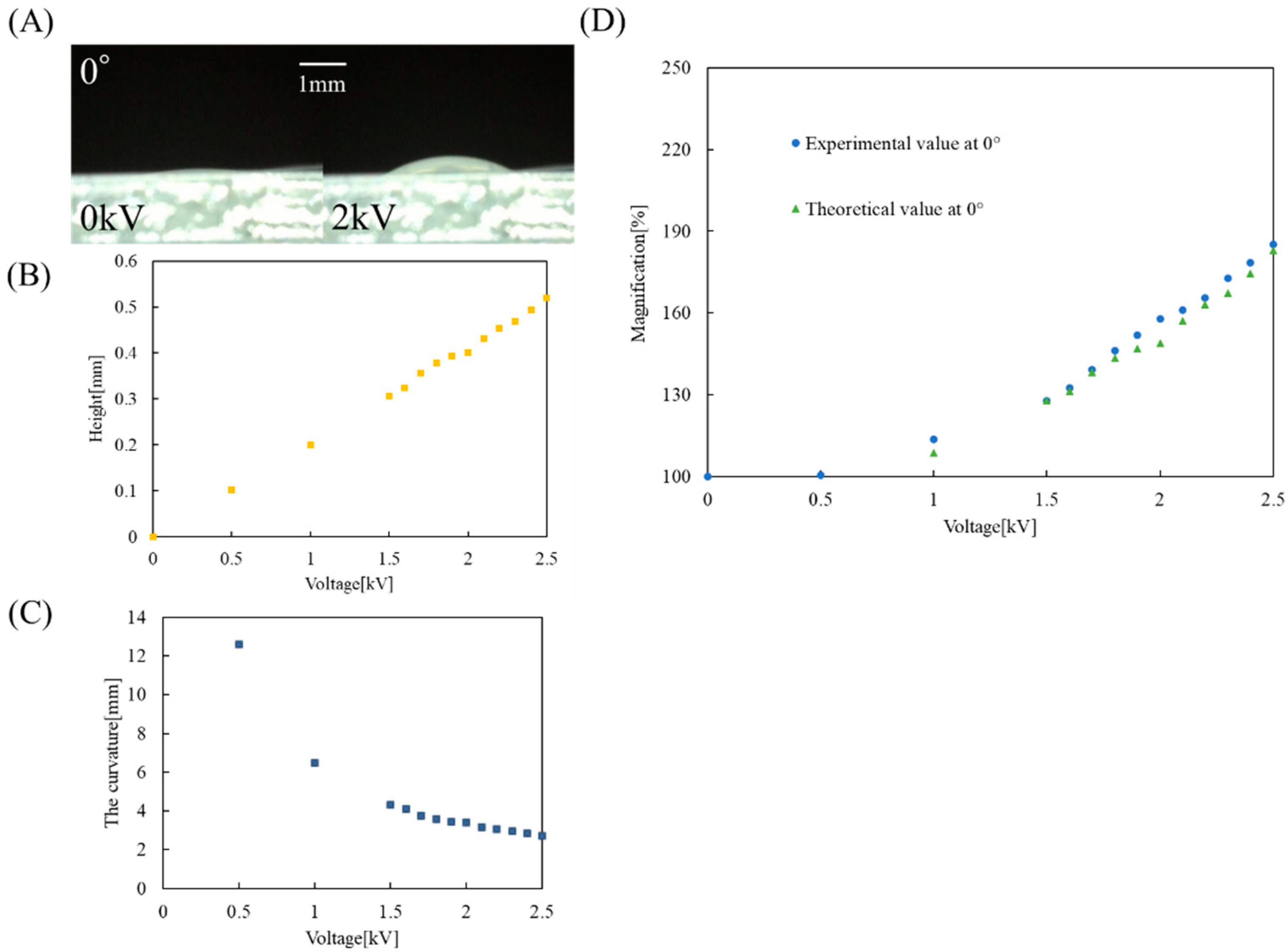 Micromachines 12 01452 g007 550