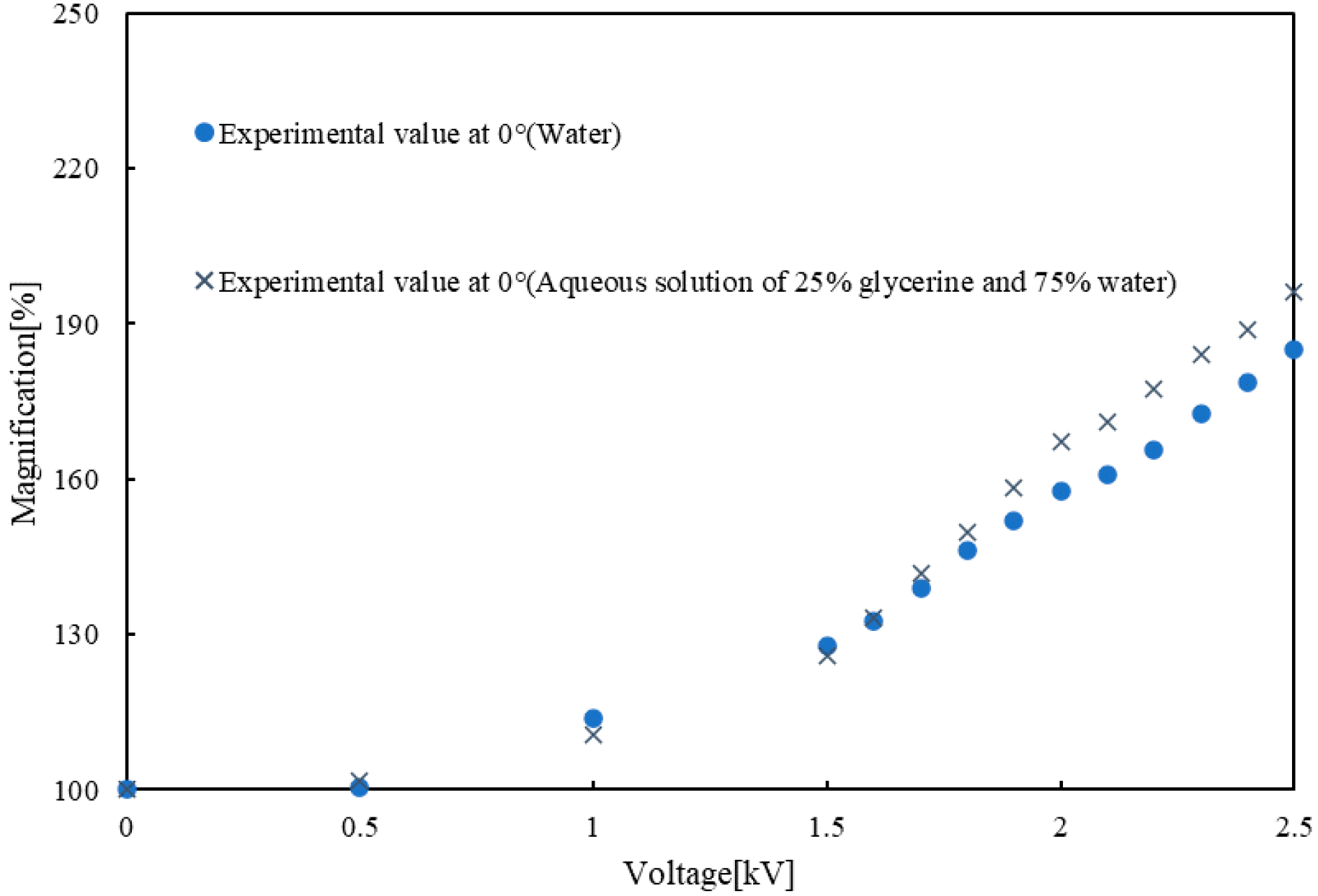 Micromachines 12 01452 g008 550