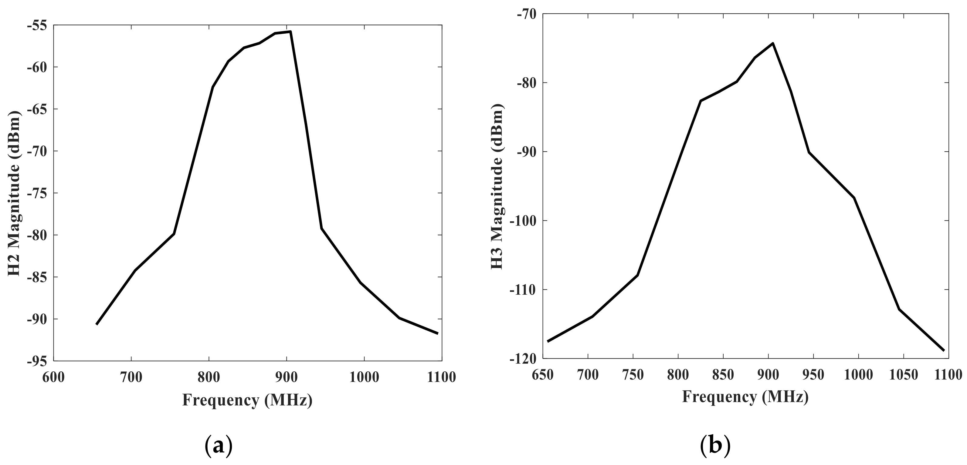 Micromachines 12 01454 g004