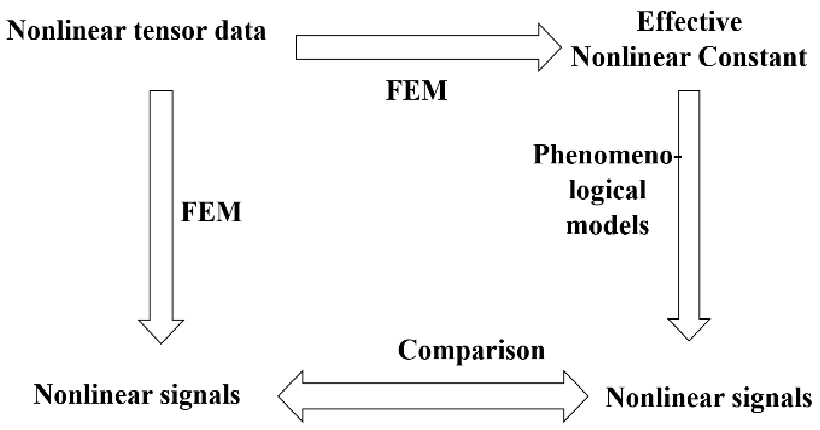 Micromachines 12 01454 g005
