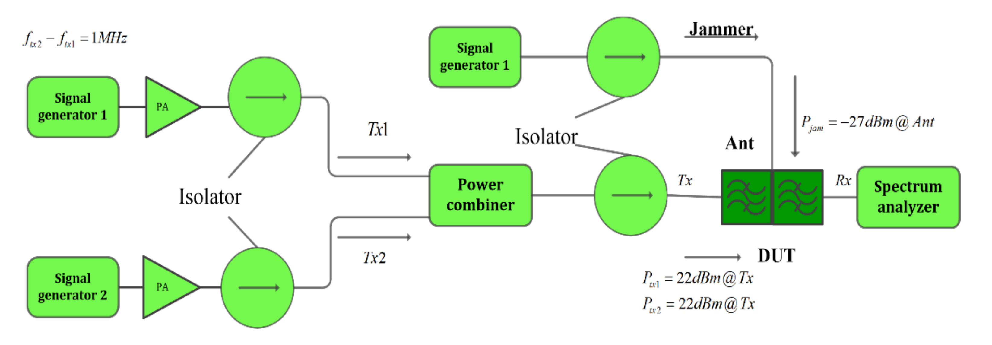 Micromachines 12 01454 g010