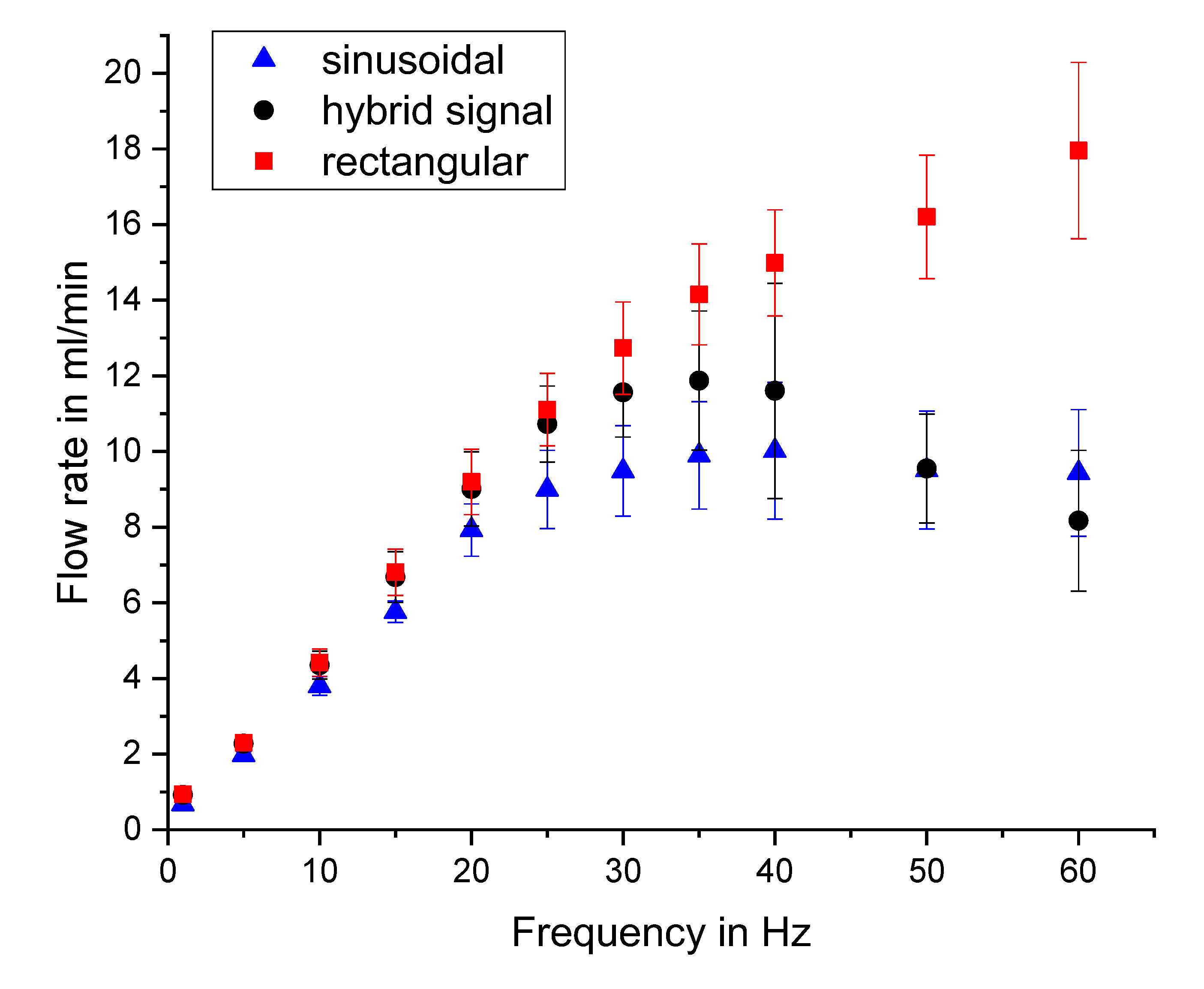 Micromachines 12 01459 g0a2