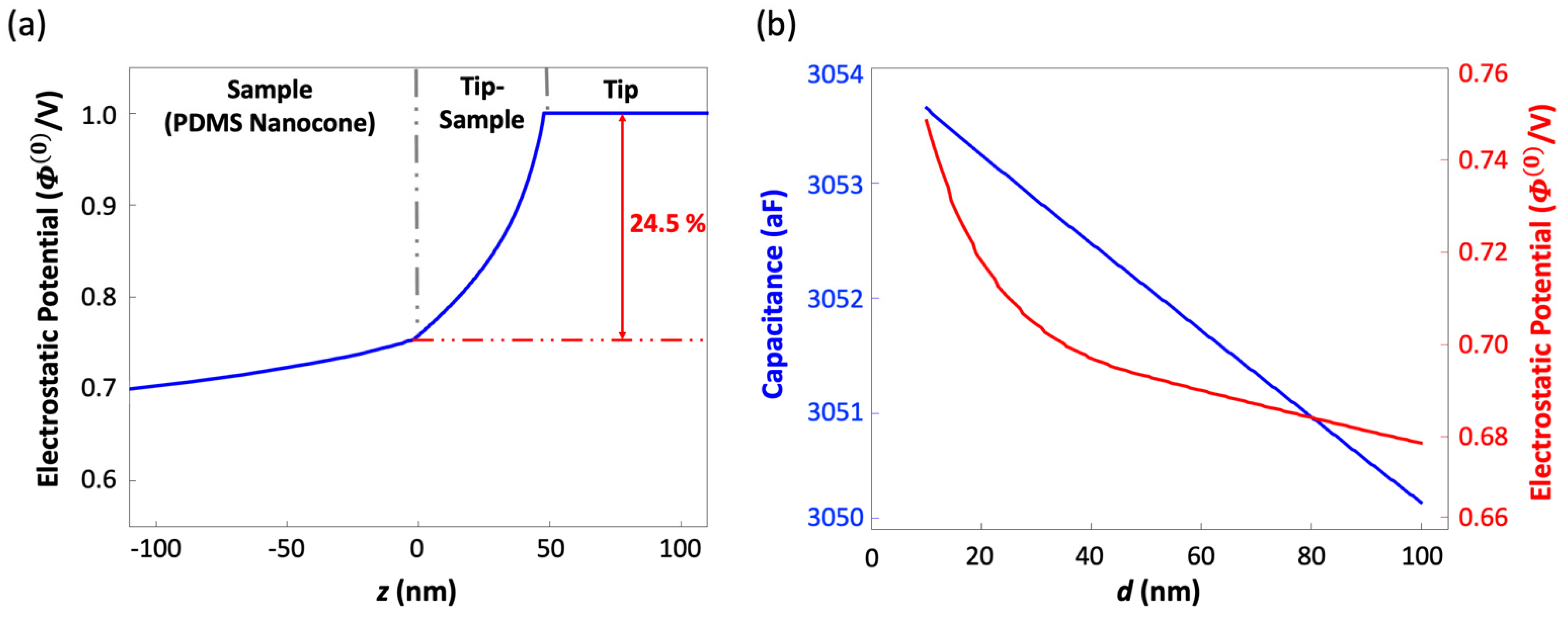 Micromachines 12 01460 g006