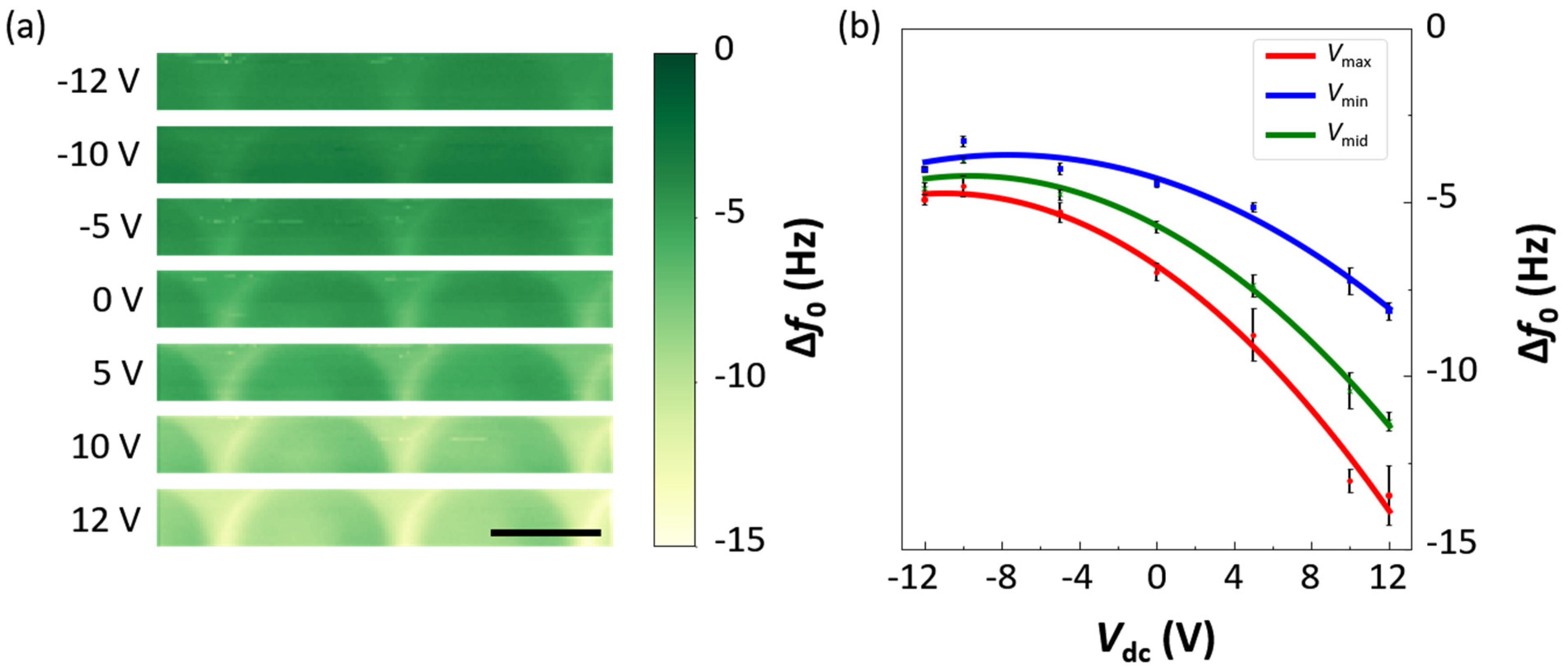 Micromachines 12 01460 g007