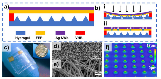 An Electret/Hydrogel-Based Tactile Sensor Boosted by Micro