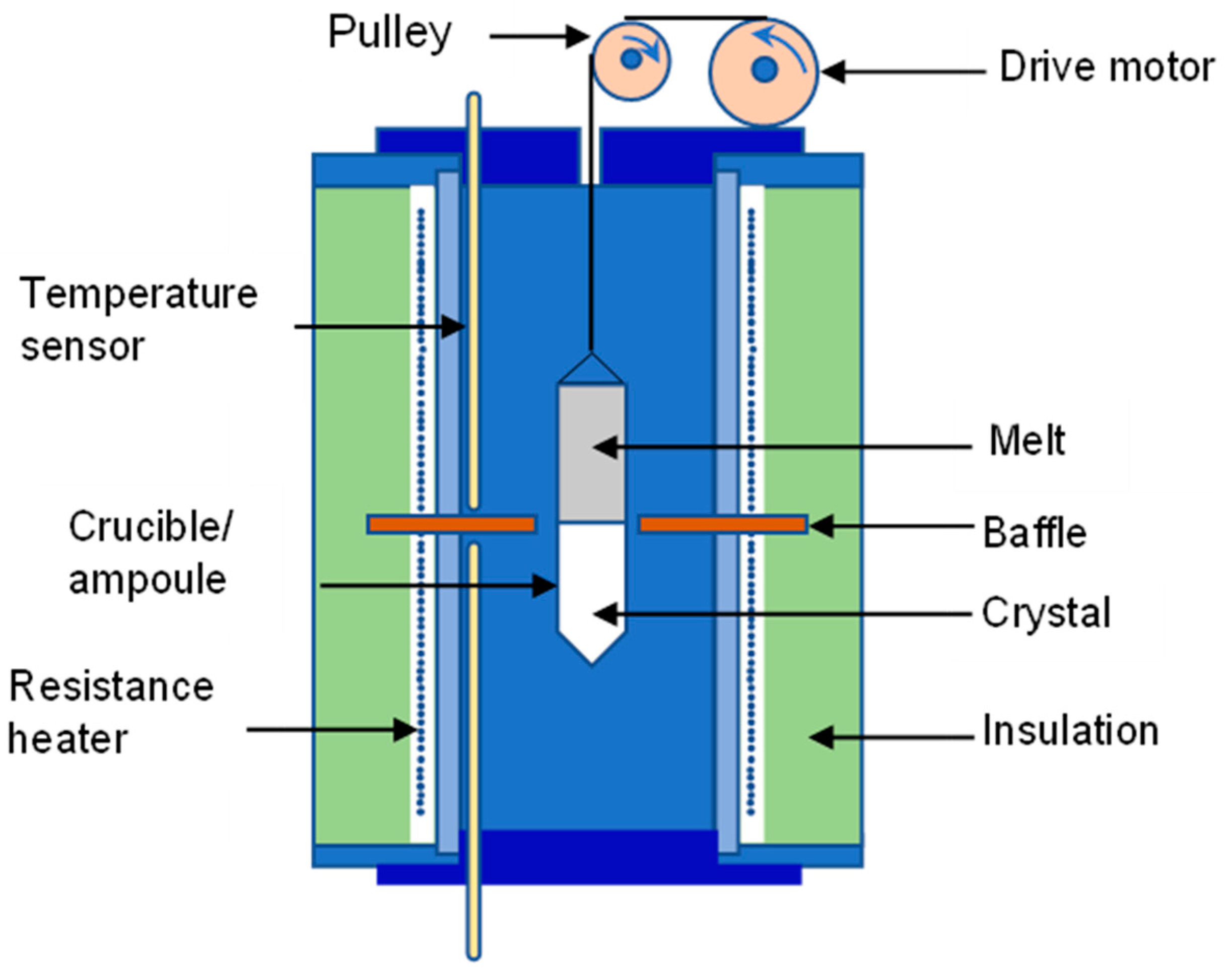 Micromachines 12 01463 g003