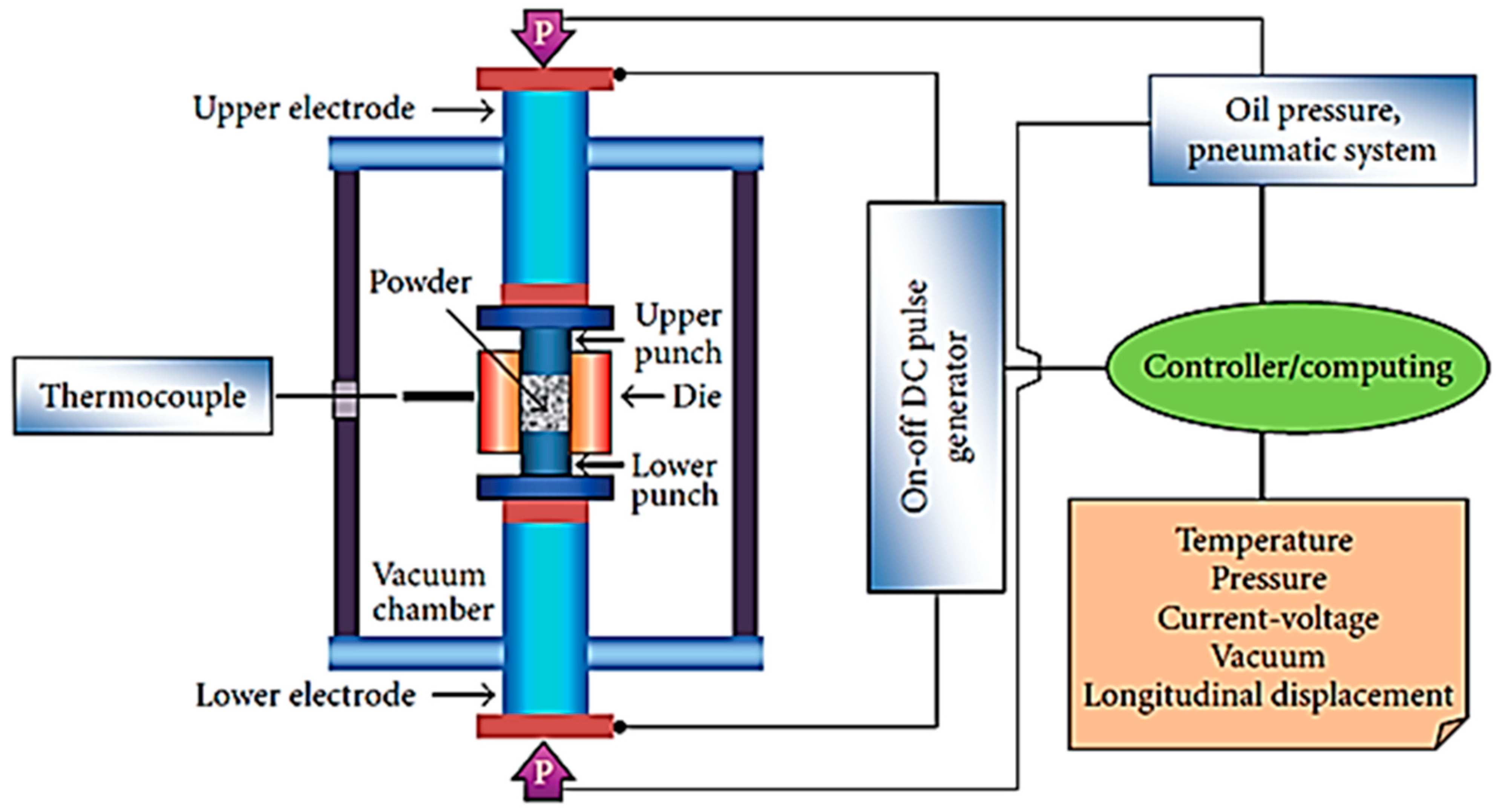Micromachines 12 01463 g006