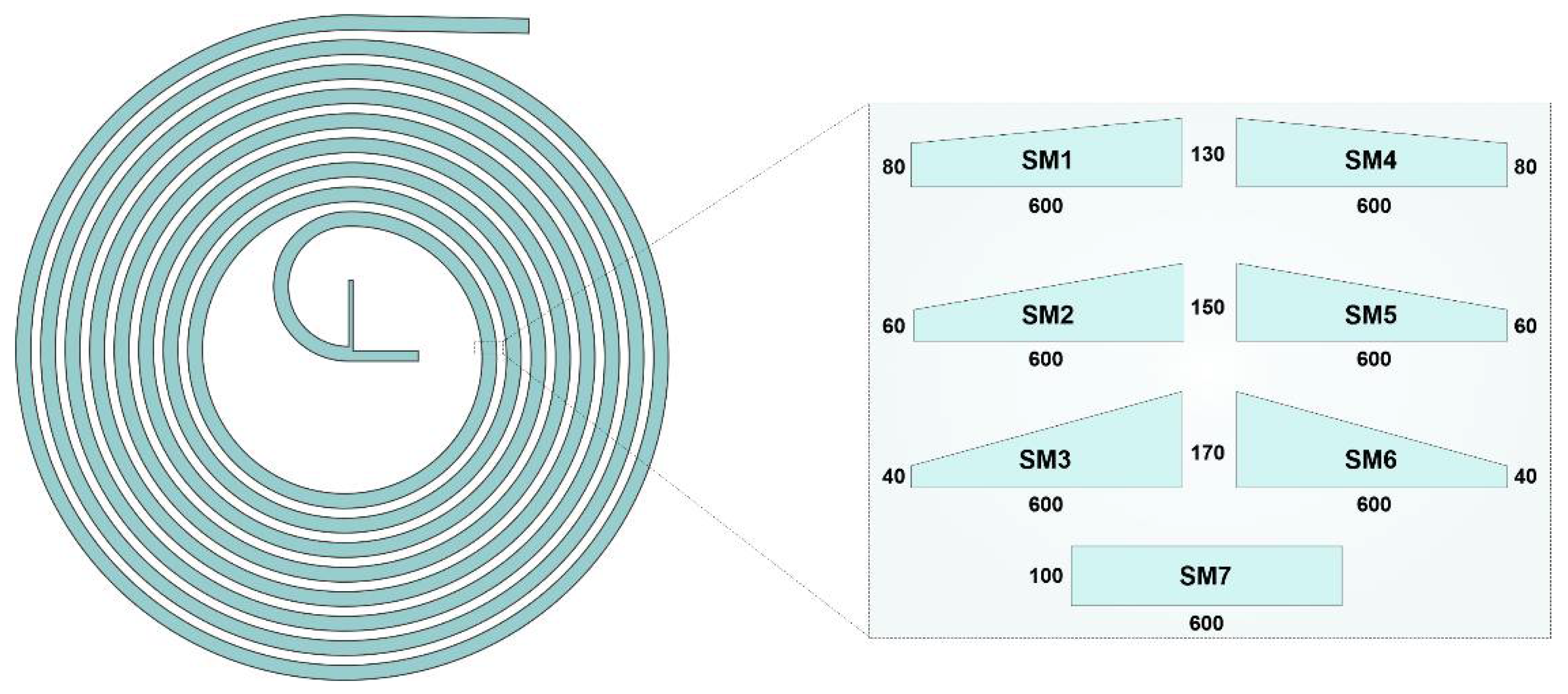 Micromachines 12 01470 g001