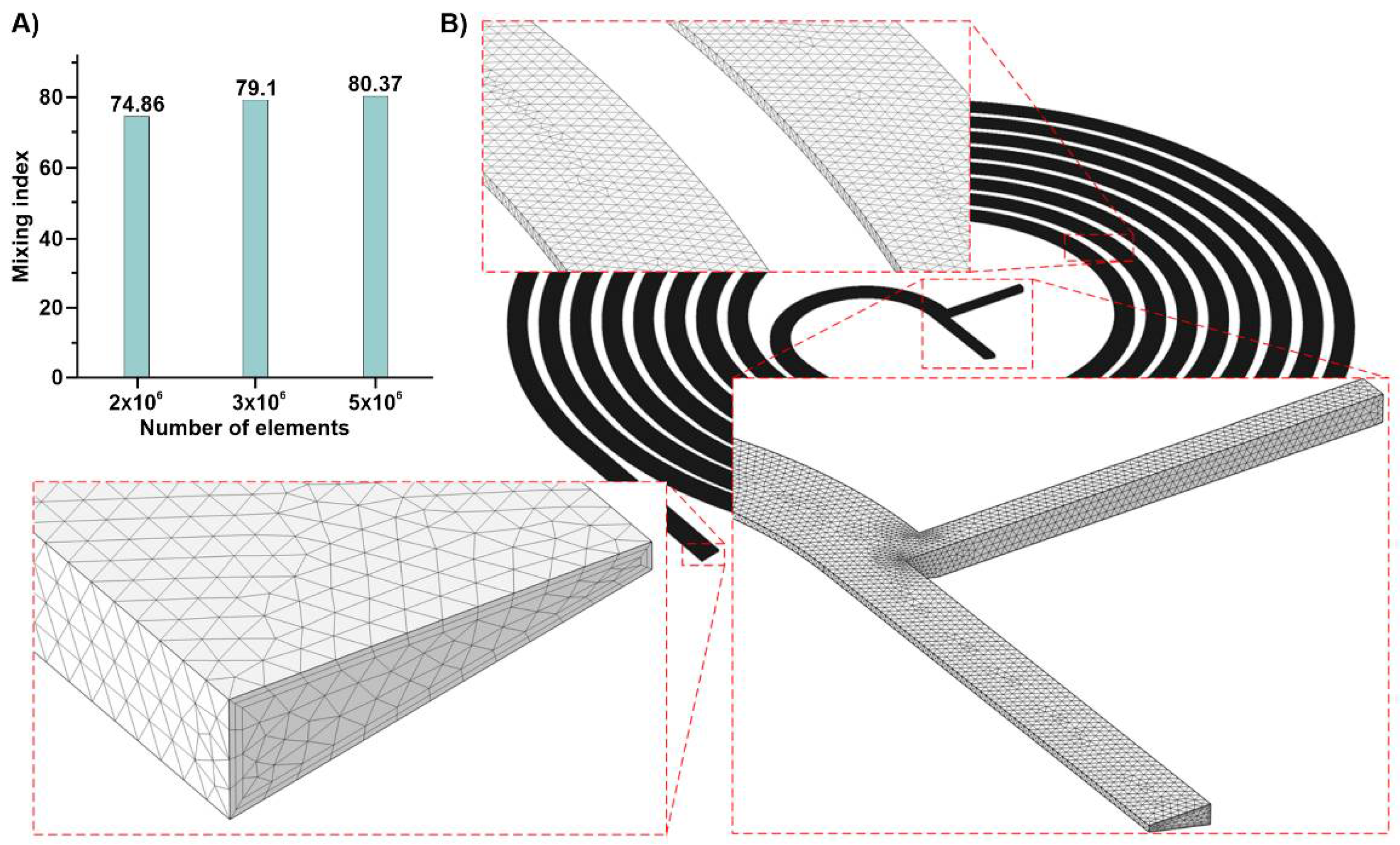 Micromachines 12 01470 g002