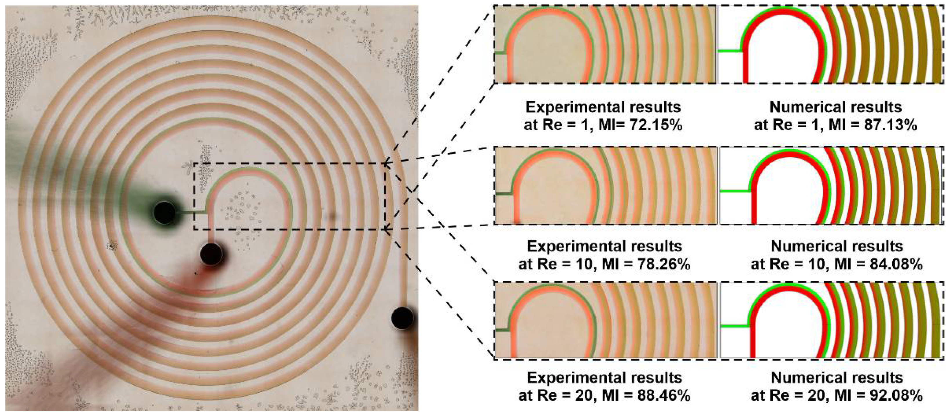 Micromachines 12 01470 g004