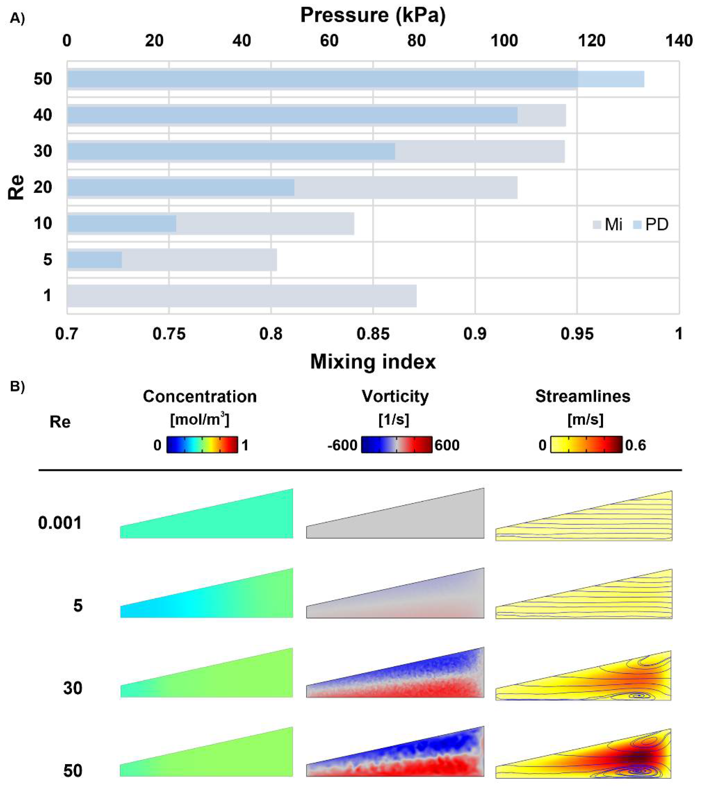 Micromachines 12 01470 g005