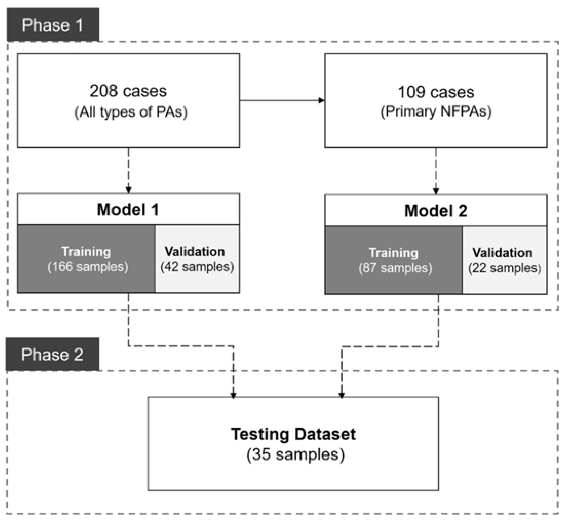 Micromachines 12 01473 g002