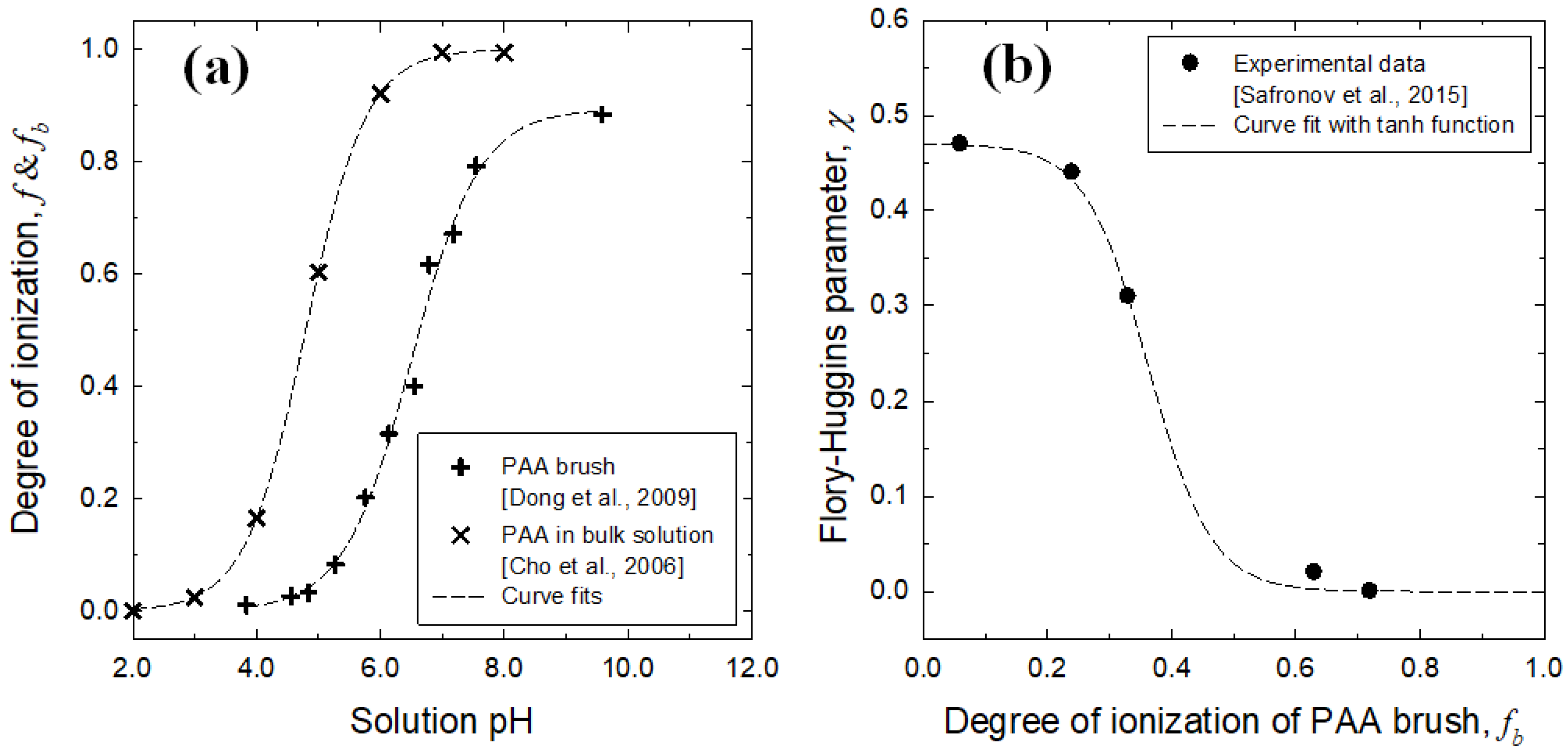 Micromachines 12 01475 g002