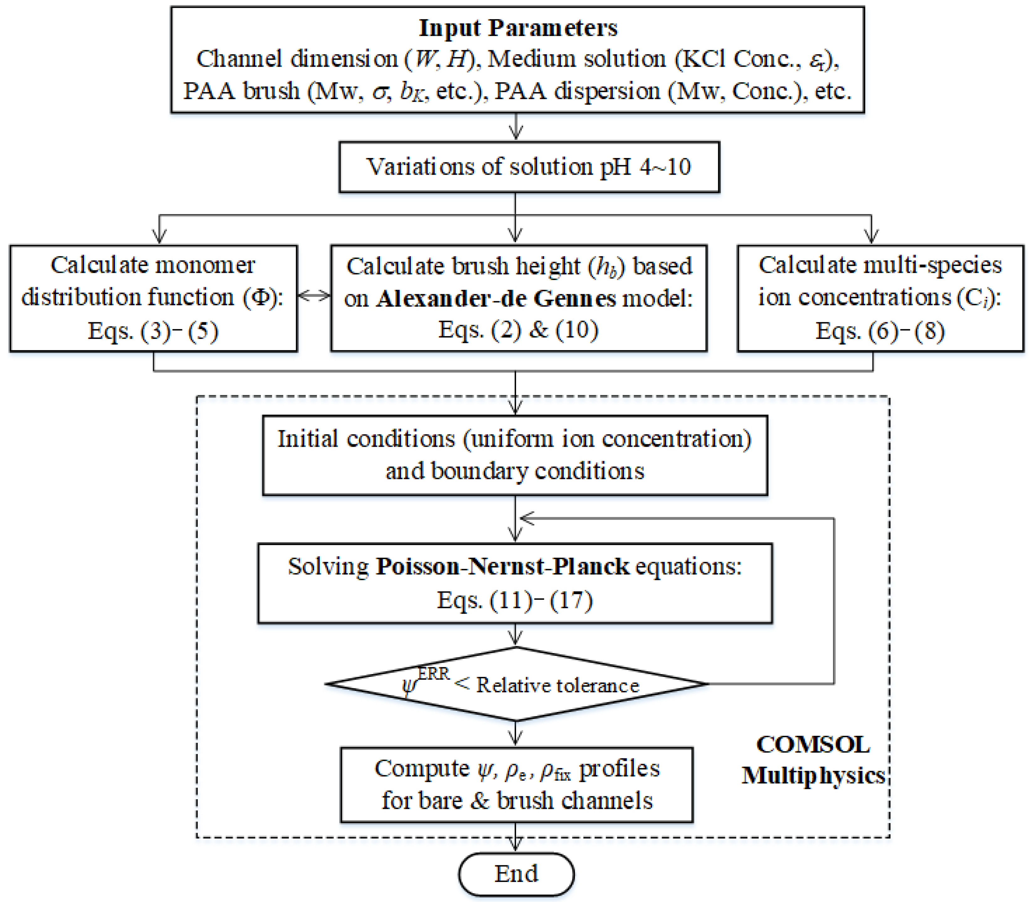 Micromachines 12 01475 g003