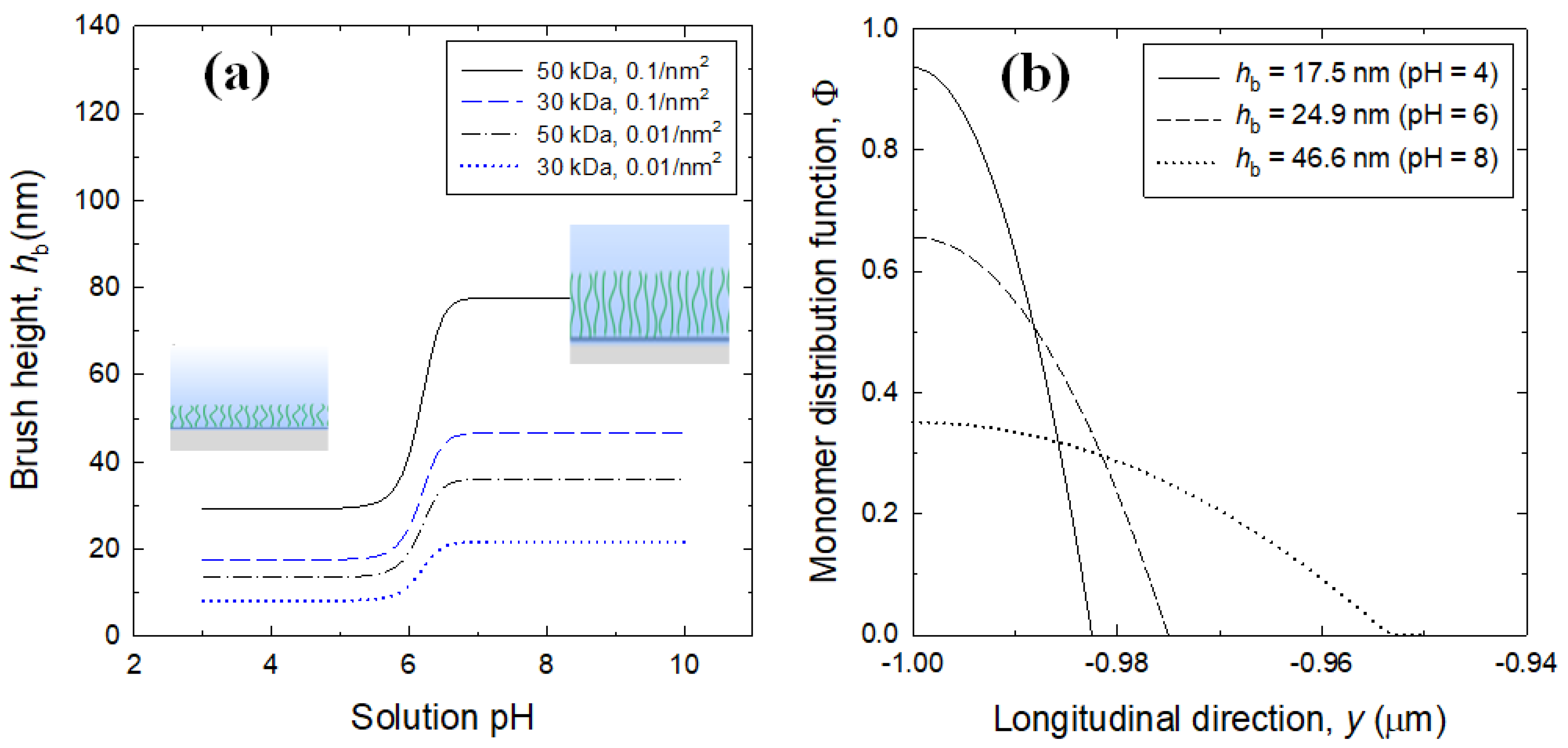 Micromachines 12 01475 g004