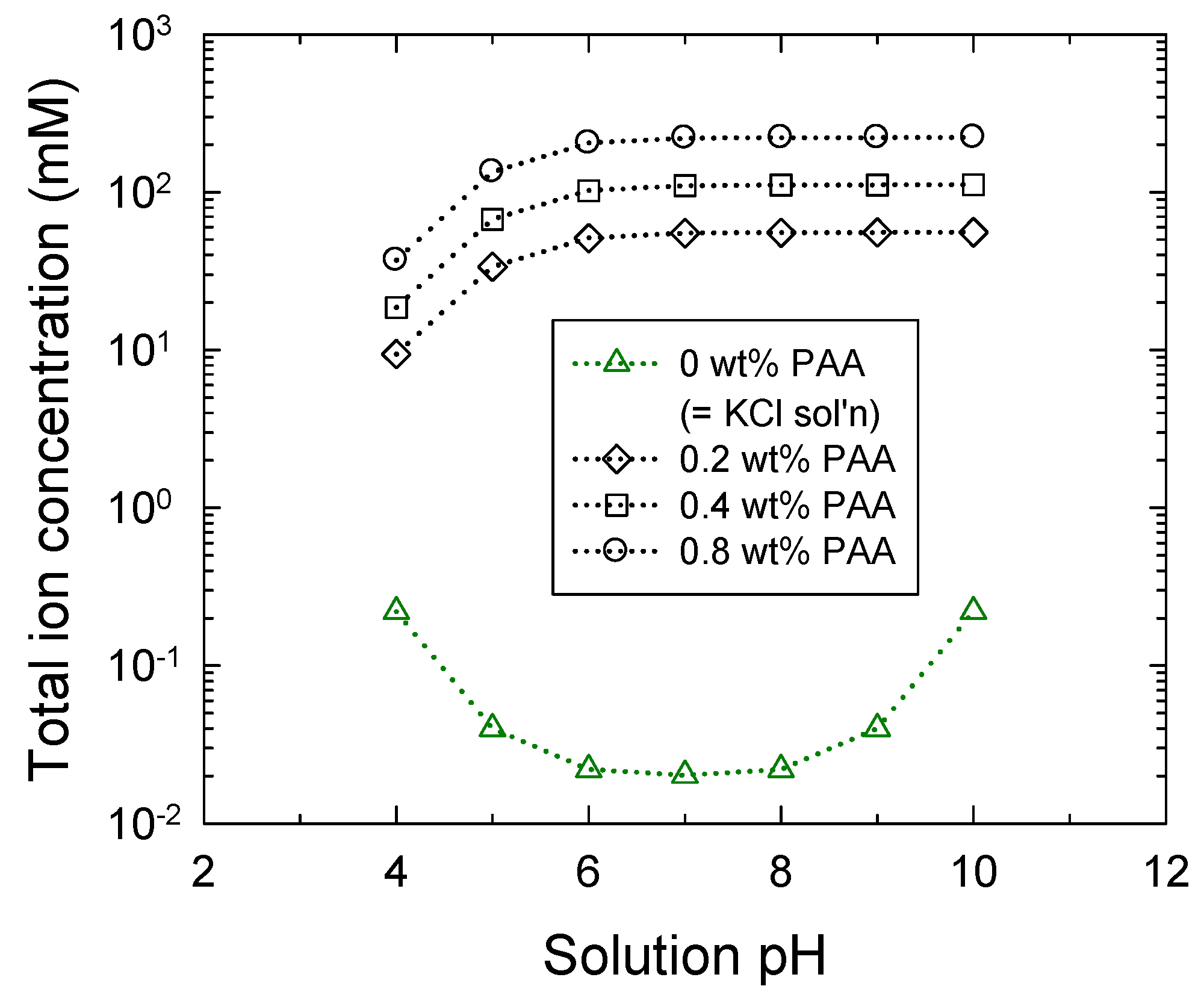 Micromachines 12 01475 g005
