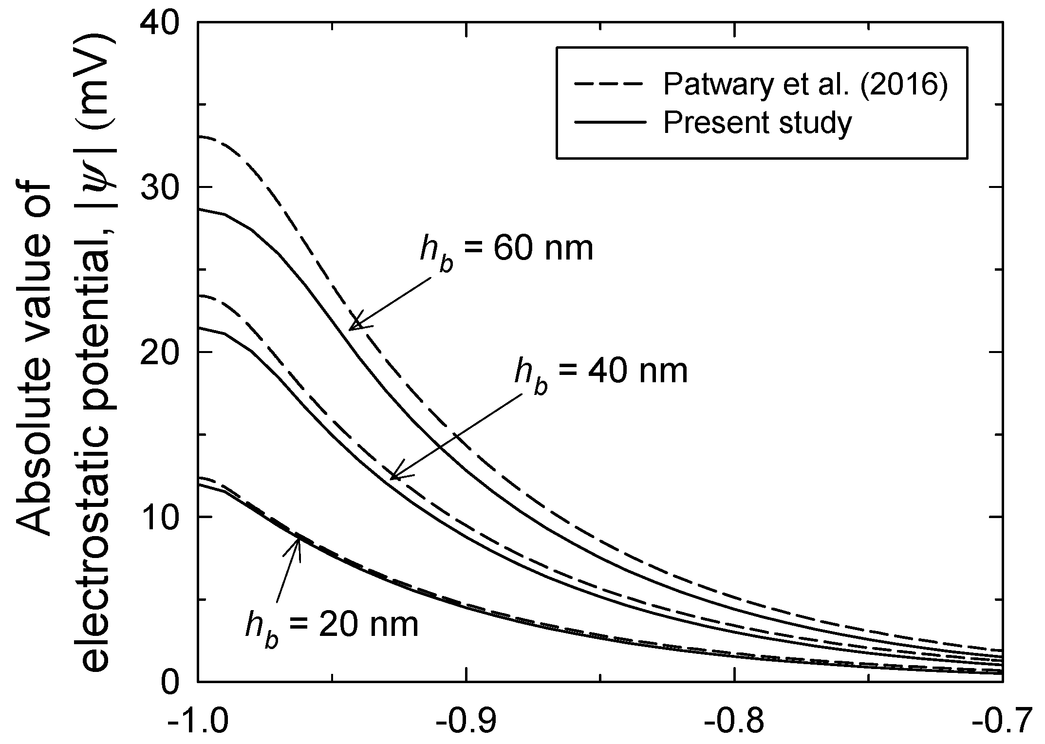 Micromachines 12 01475 g006