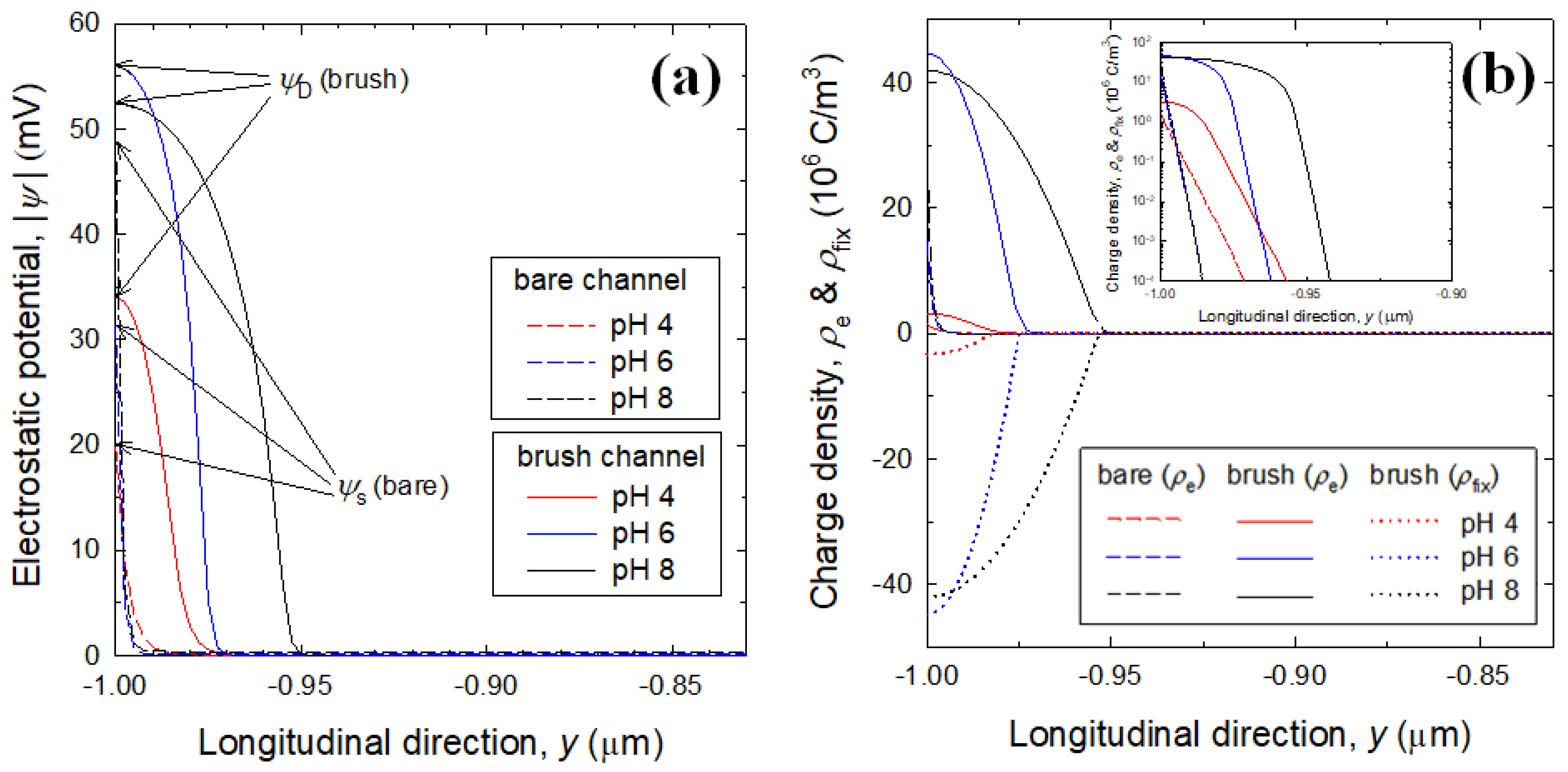 Micromachines 12 01475 g008