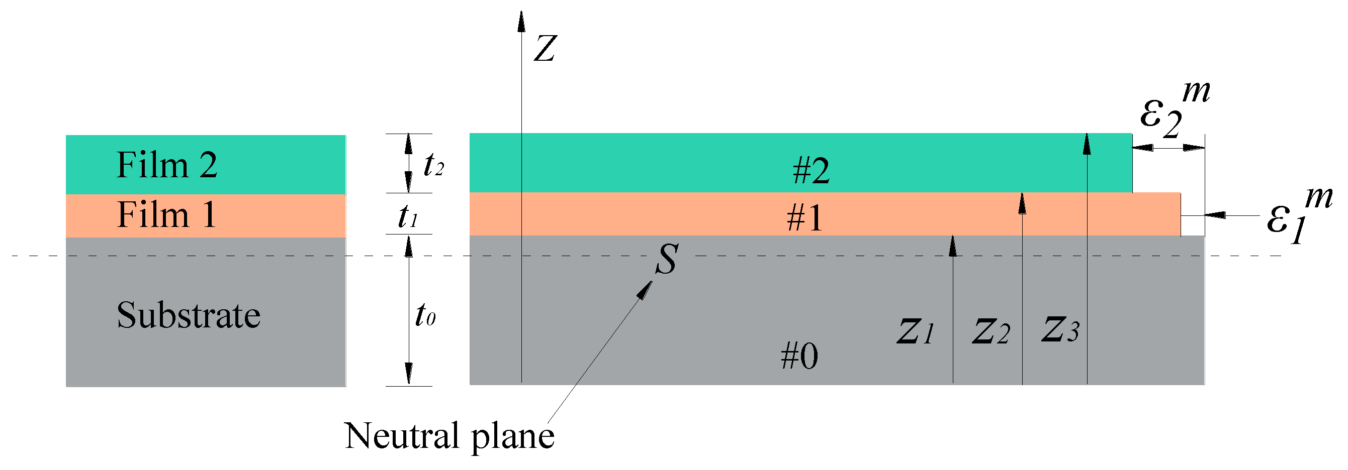 Micromachines 12 01476 g003