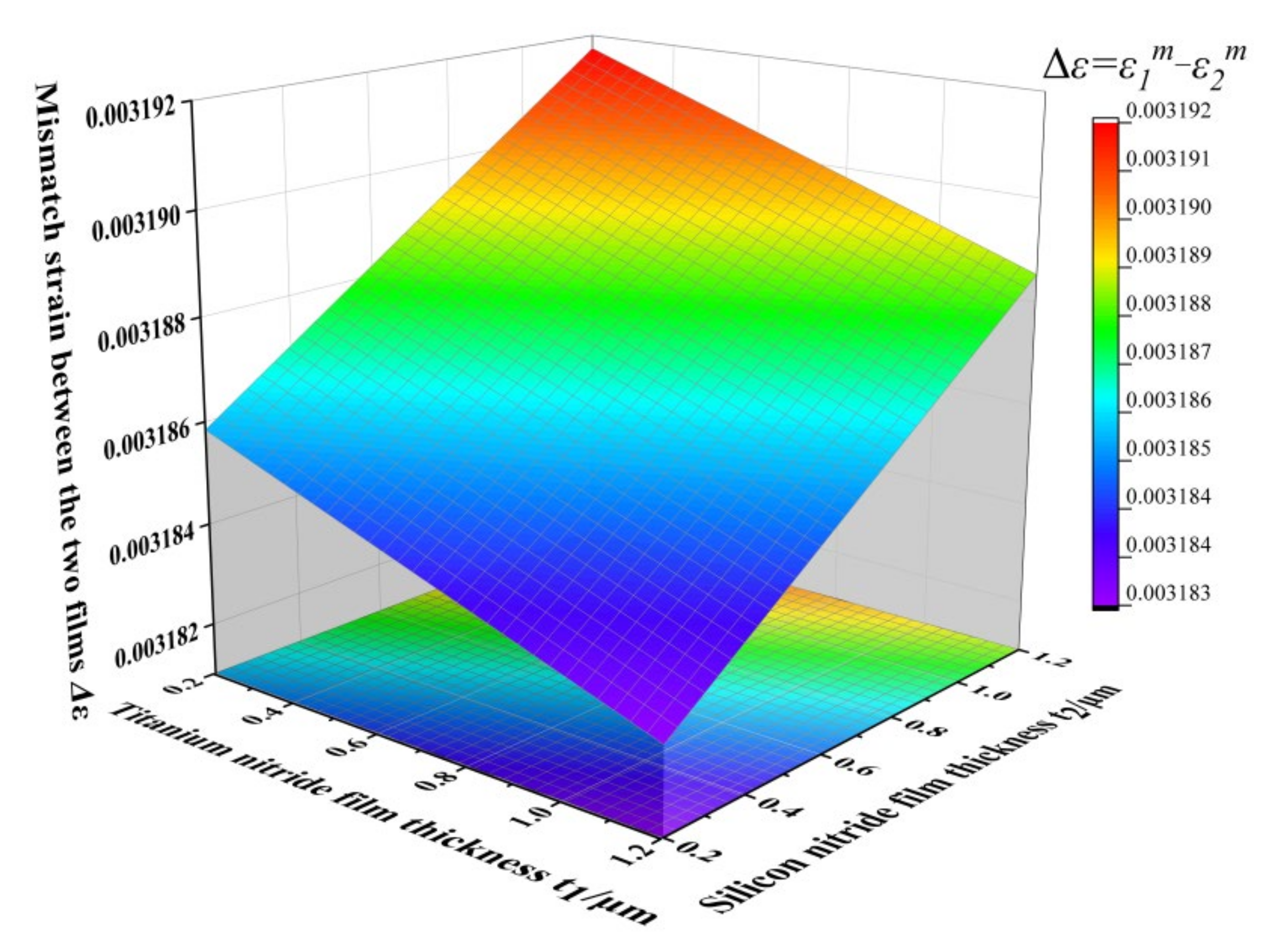 Micromachines 12 01476 g004