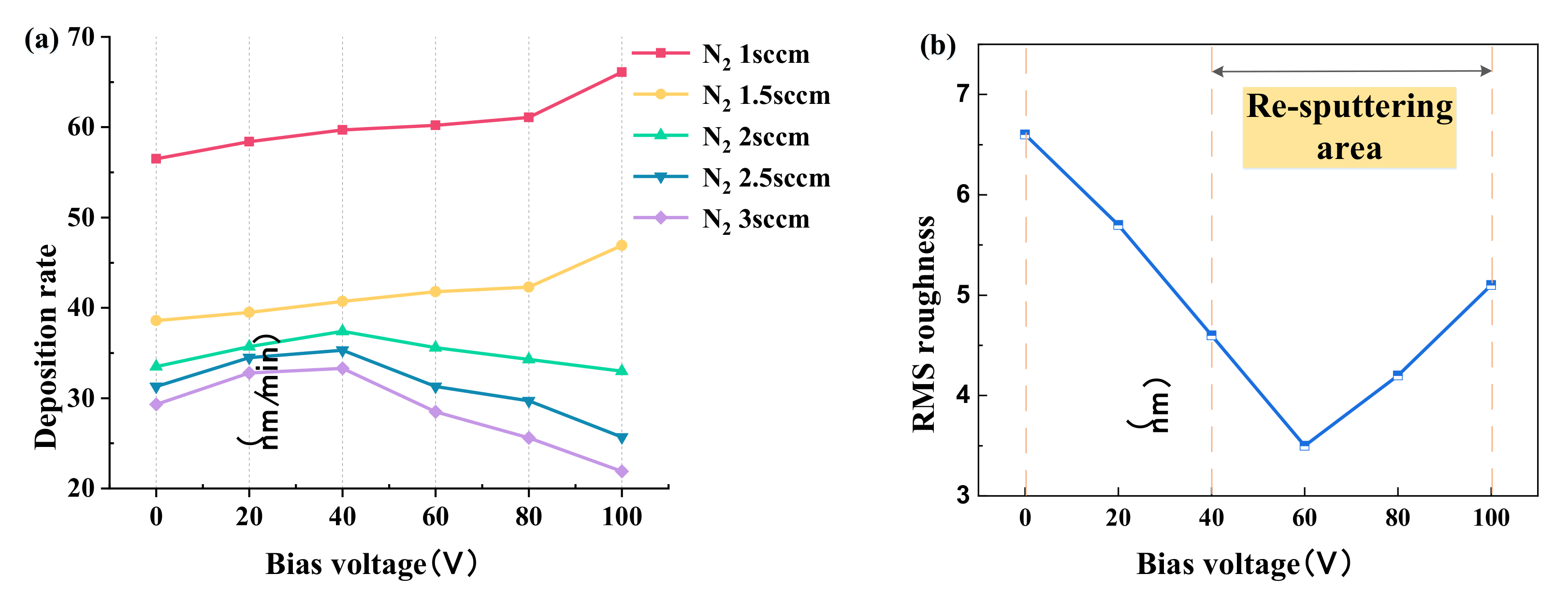 Micromachines 12 01476 g005