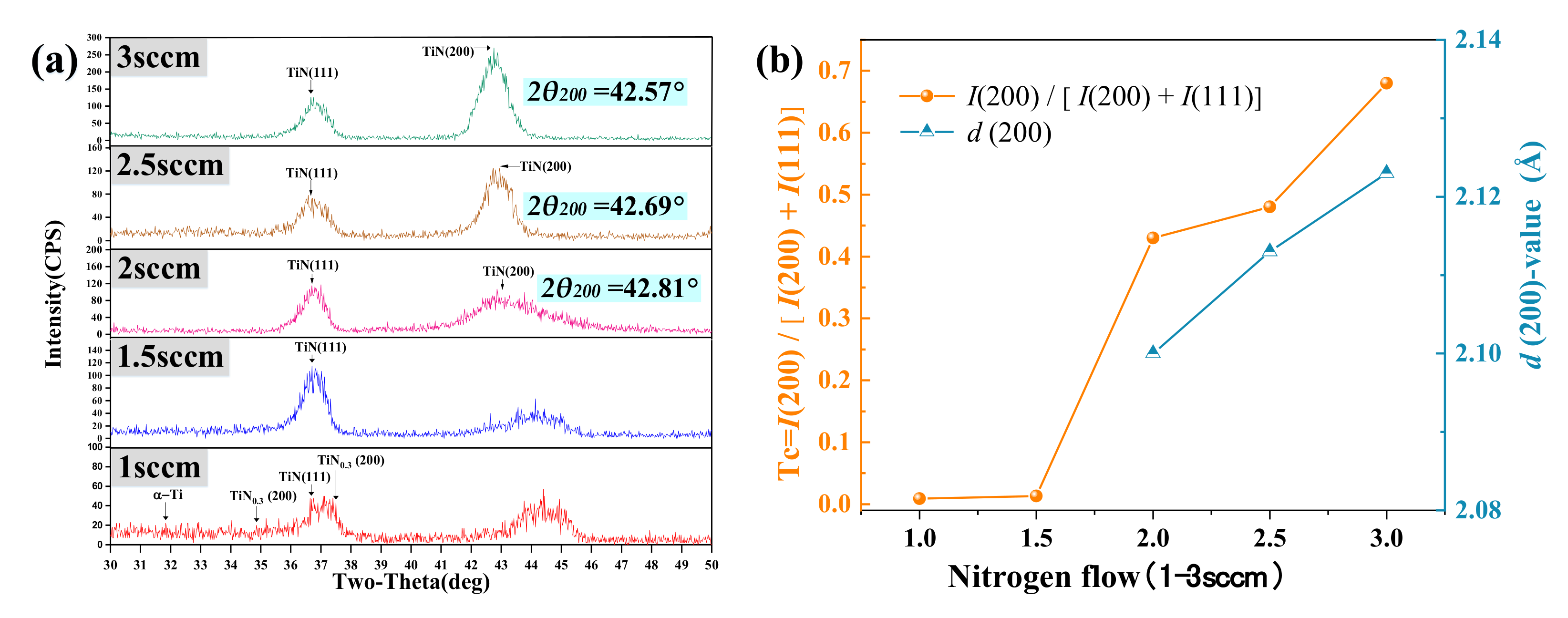 Micromachines 12 01476 g007
