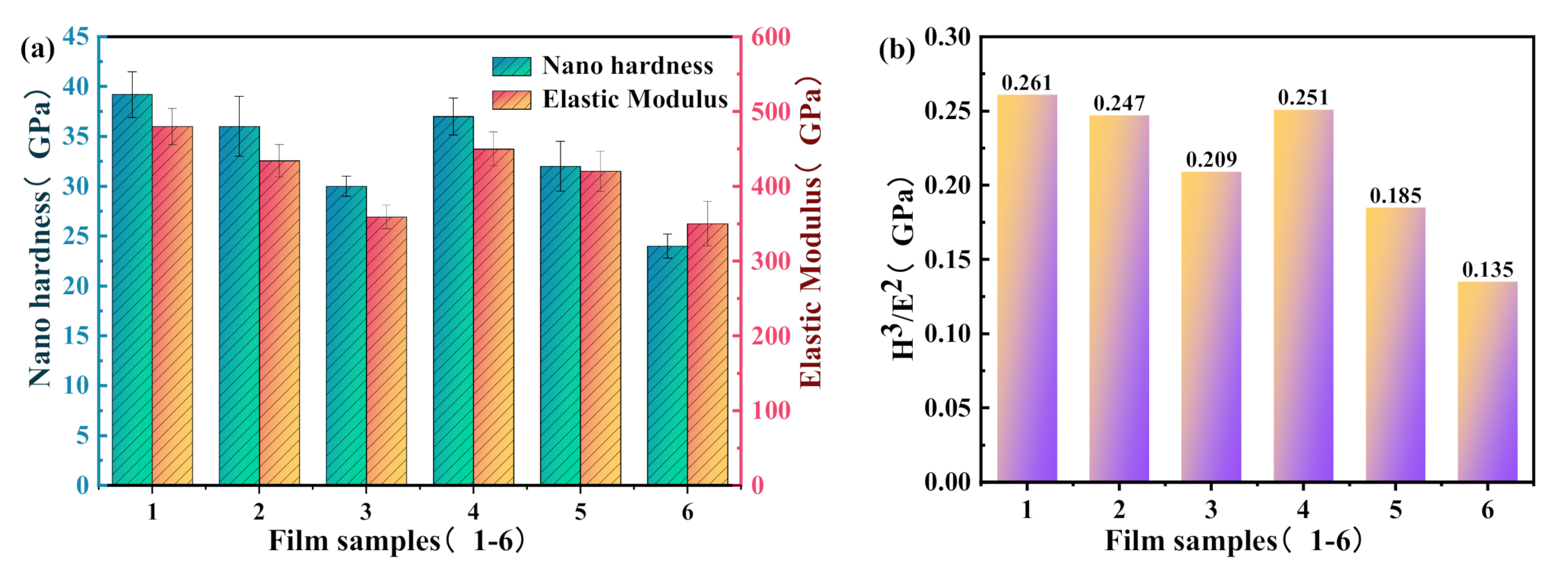 Micromachines 12 01476 g010