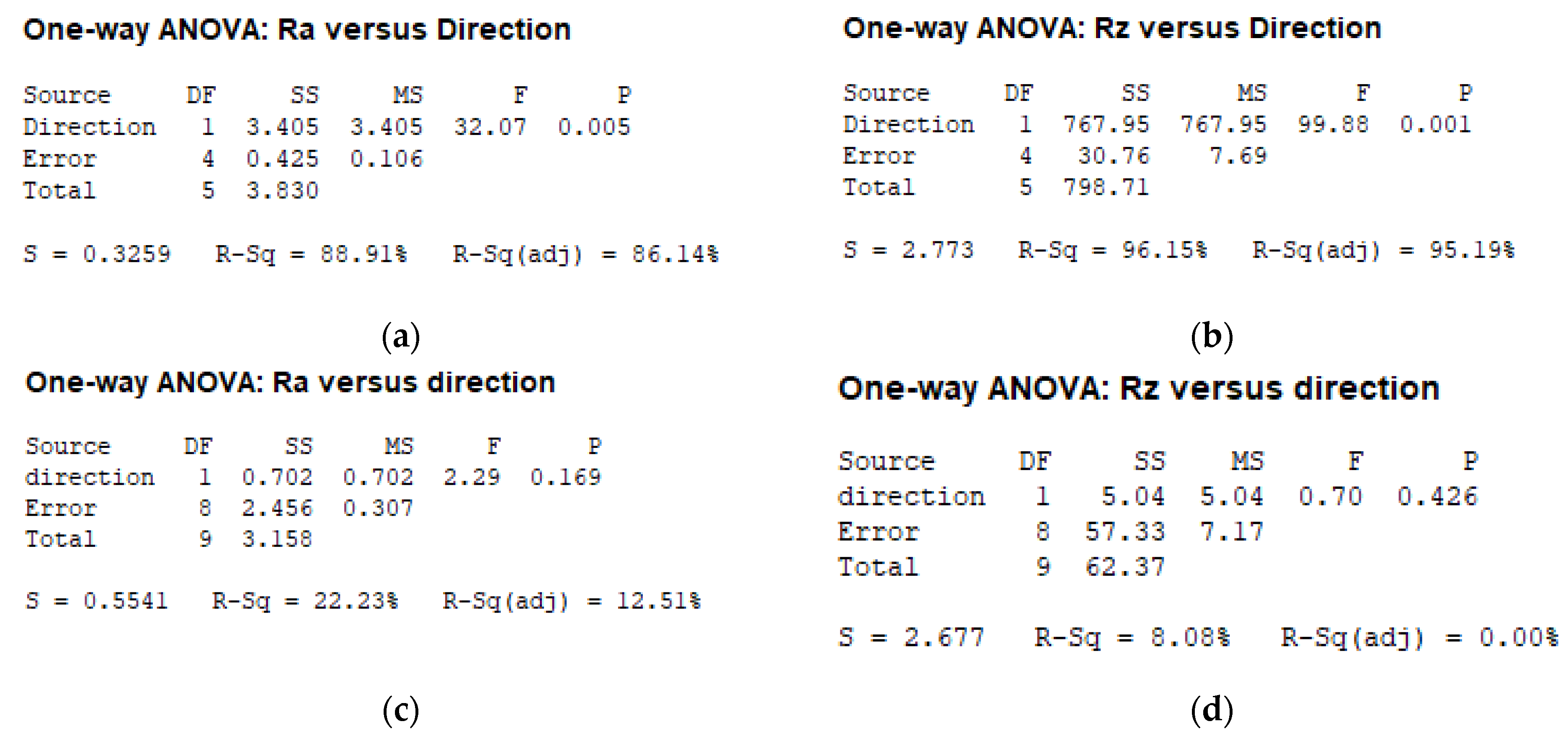 Micromachines 12 01477 g003