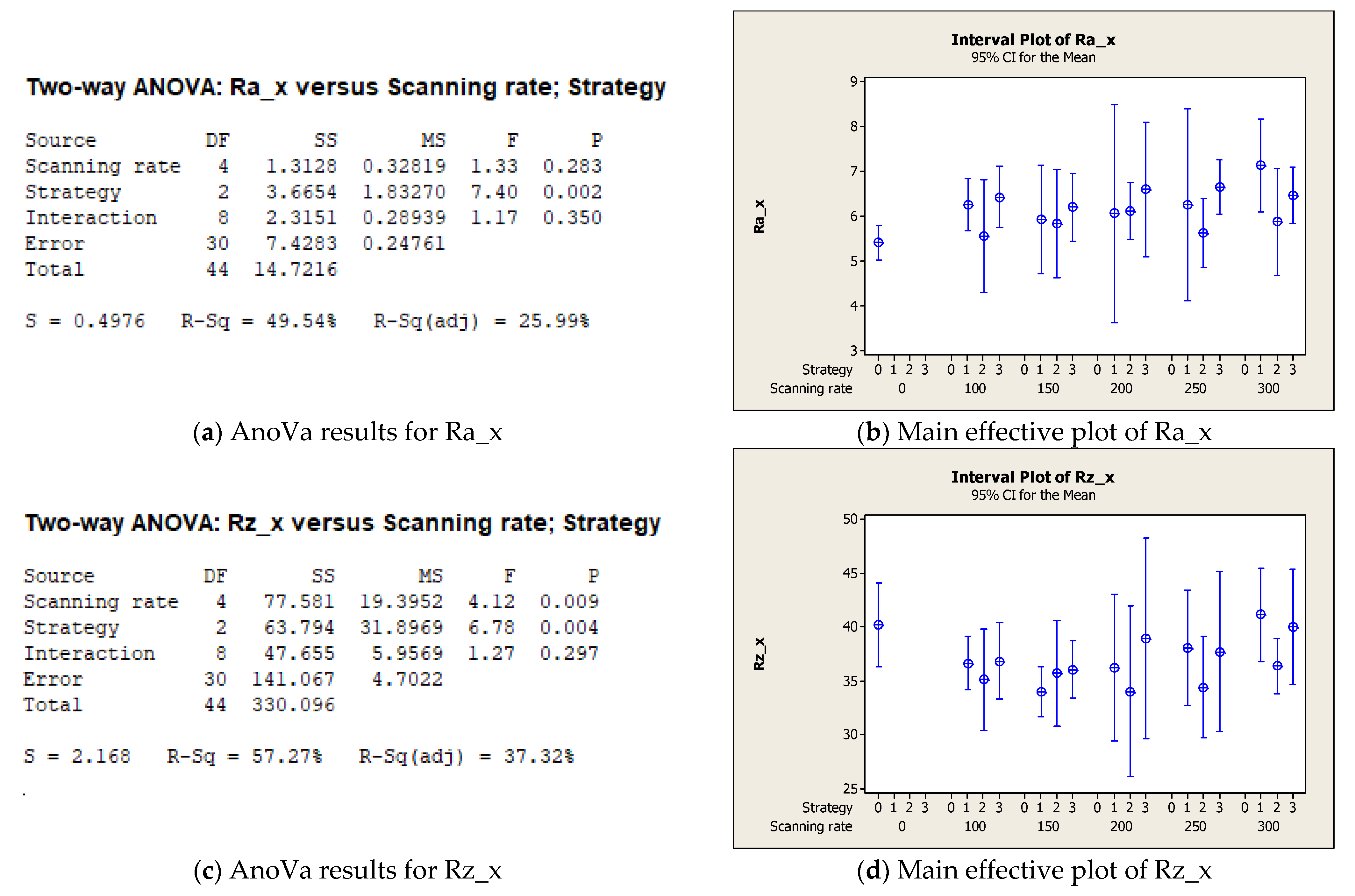 Micromachines 12 01477 g005