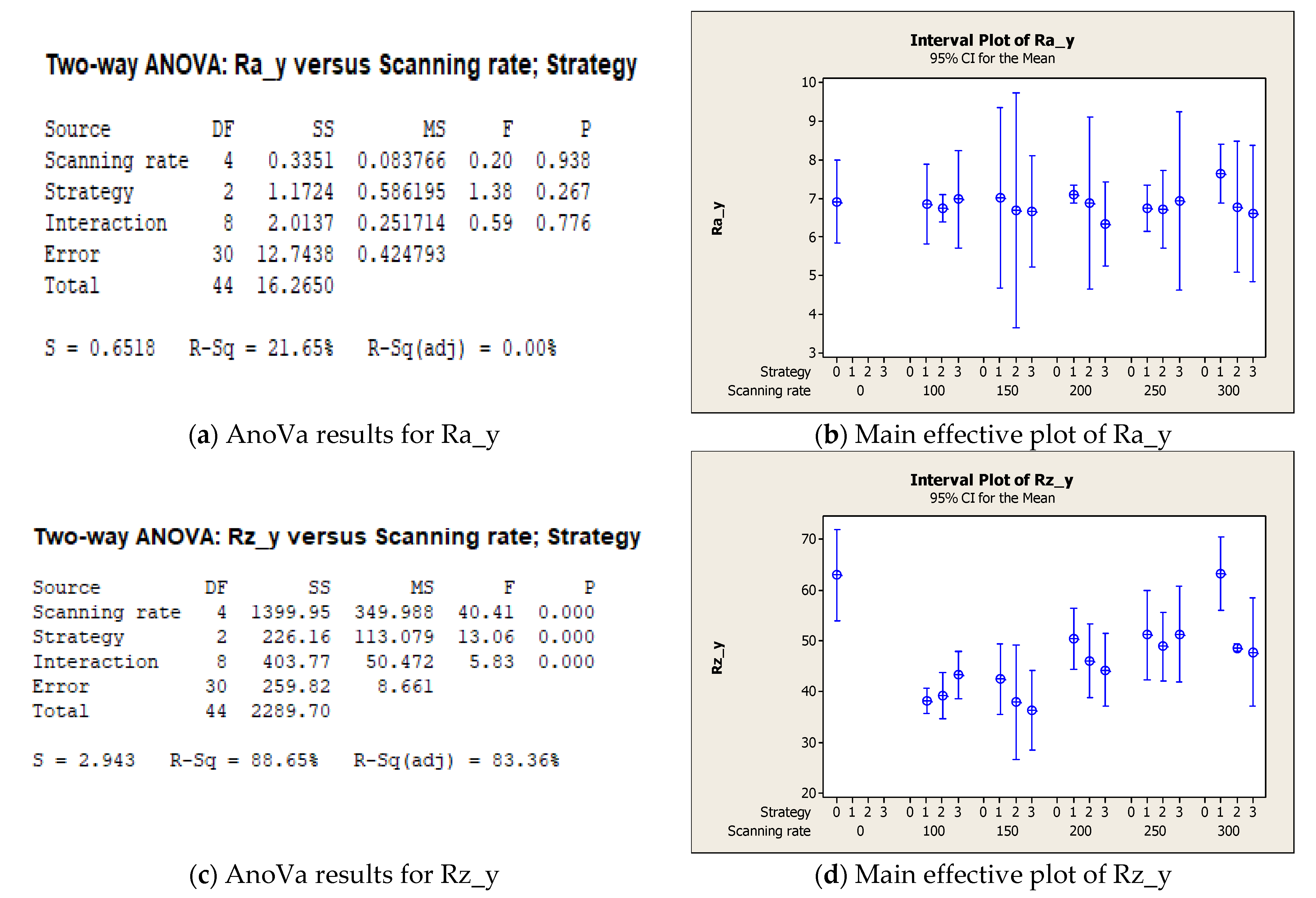 Micromachines 12 01477 g006