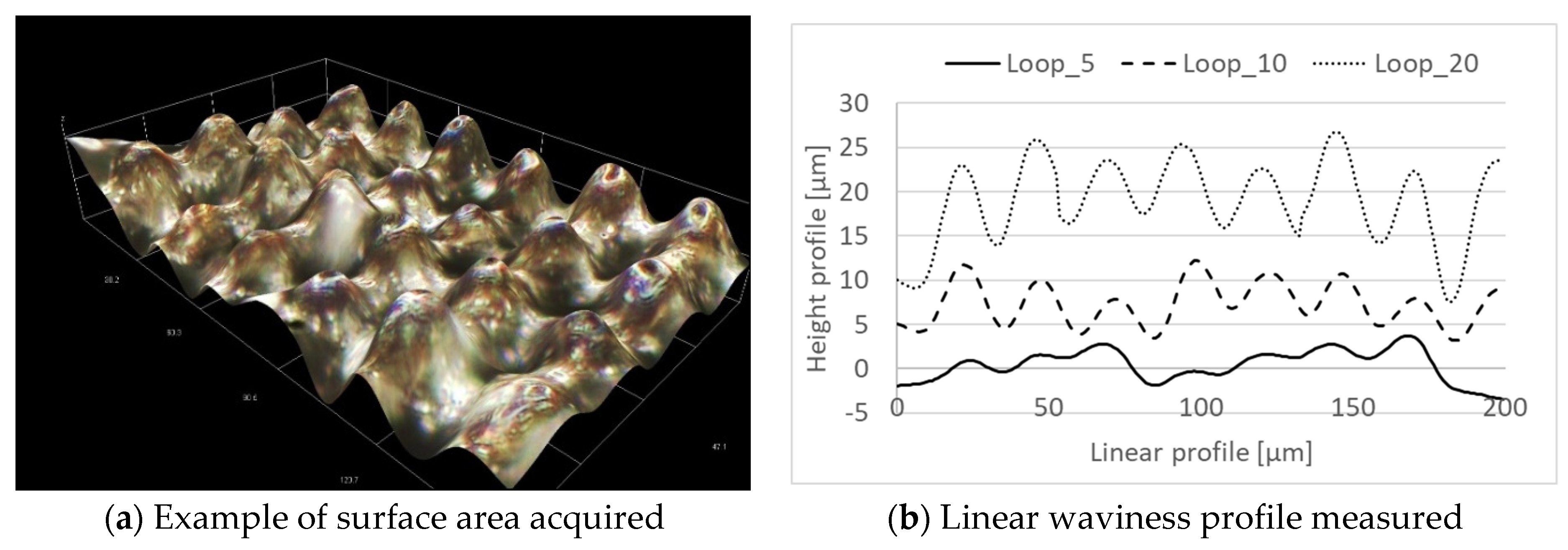 Micromachines 12 01477 g011