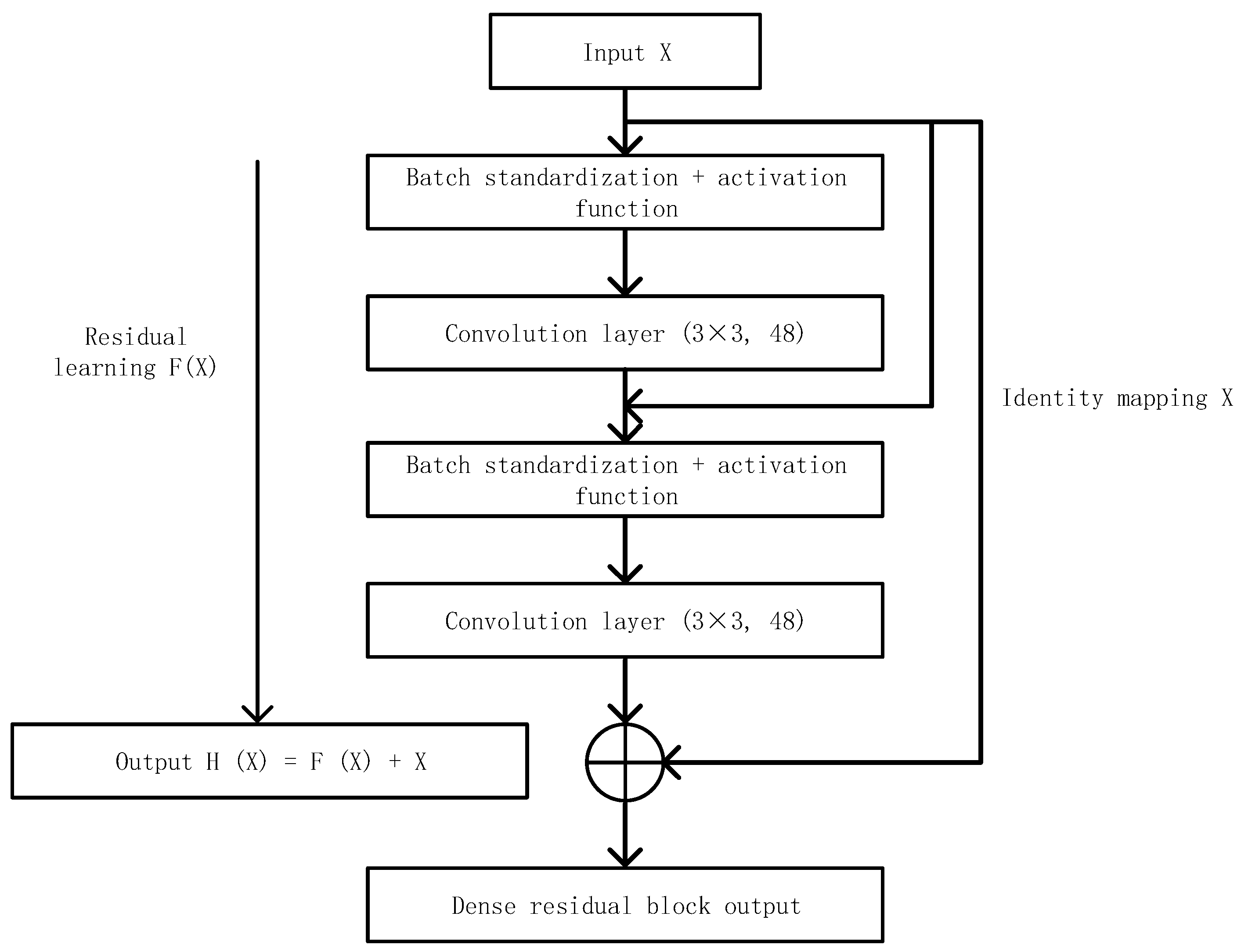 Micromachines 12 01478 g005 550