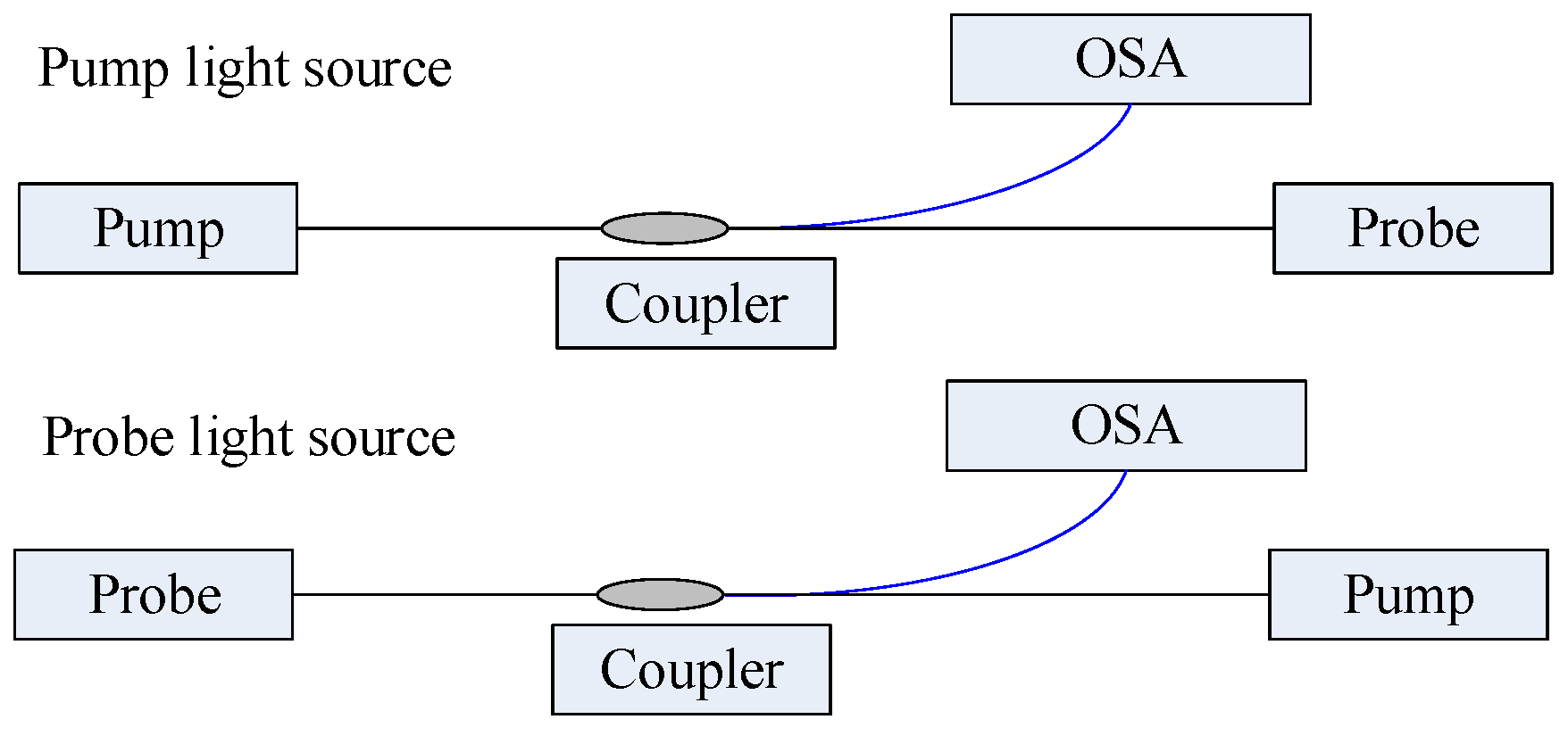 Micromachines 12 01479 g001