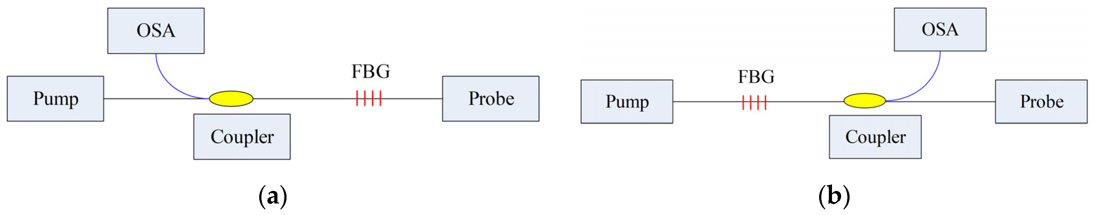 Micromachines 12 01479 g002