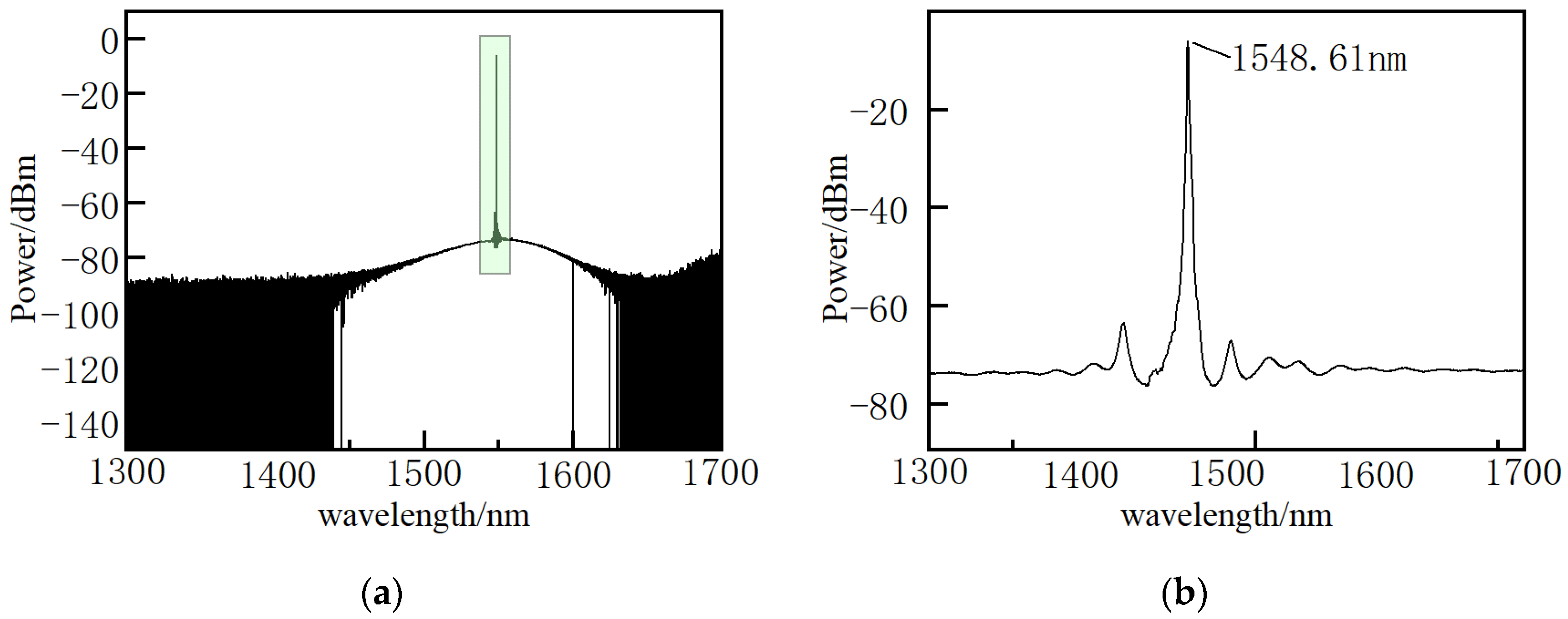 Micromachines 12 01479 g007