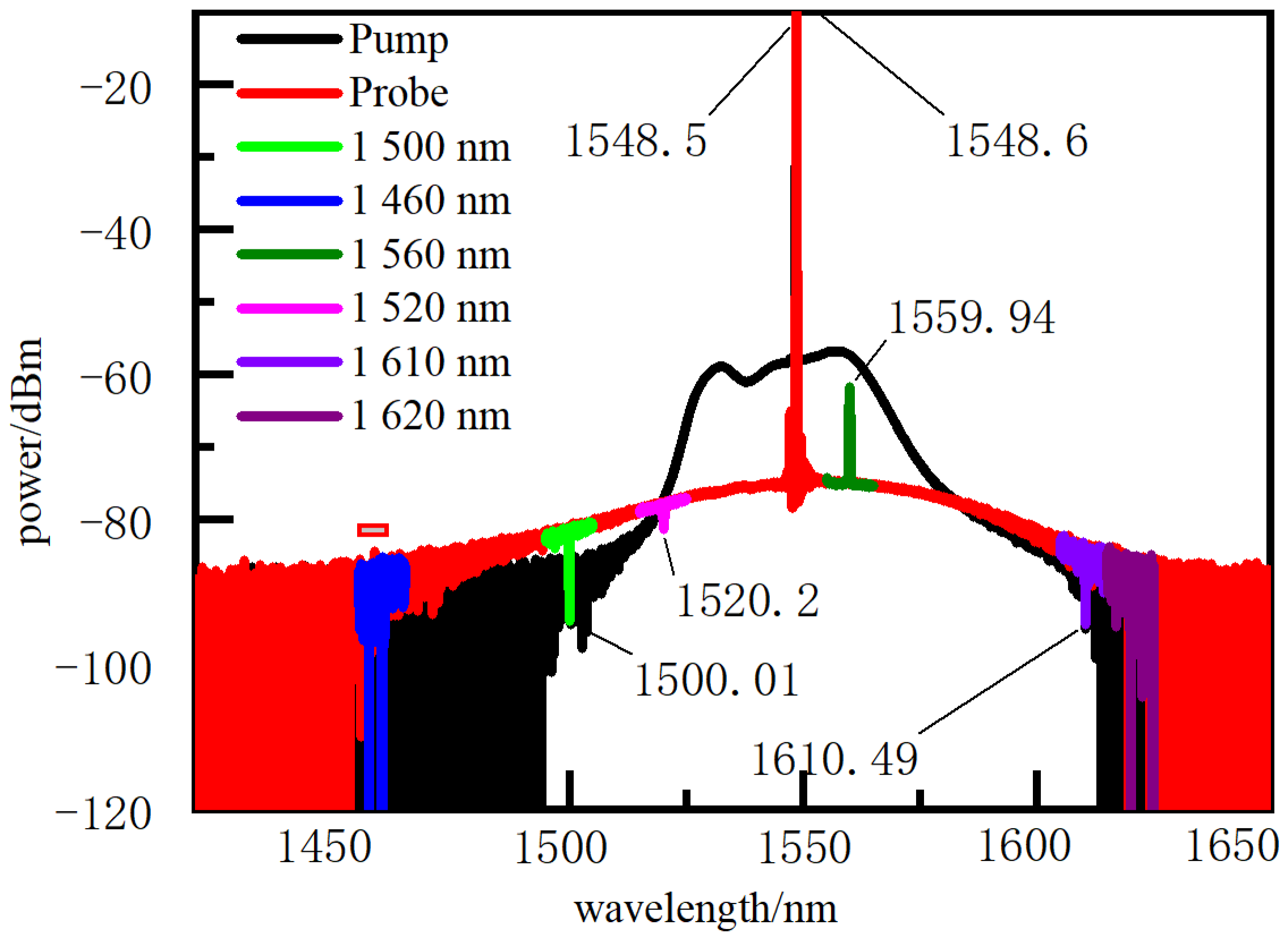 Micromachines 12 01479 g009