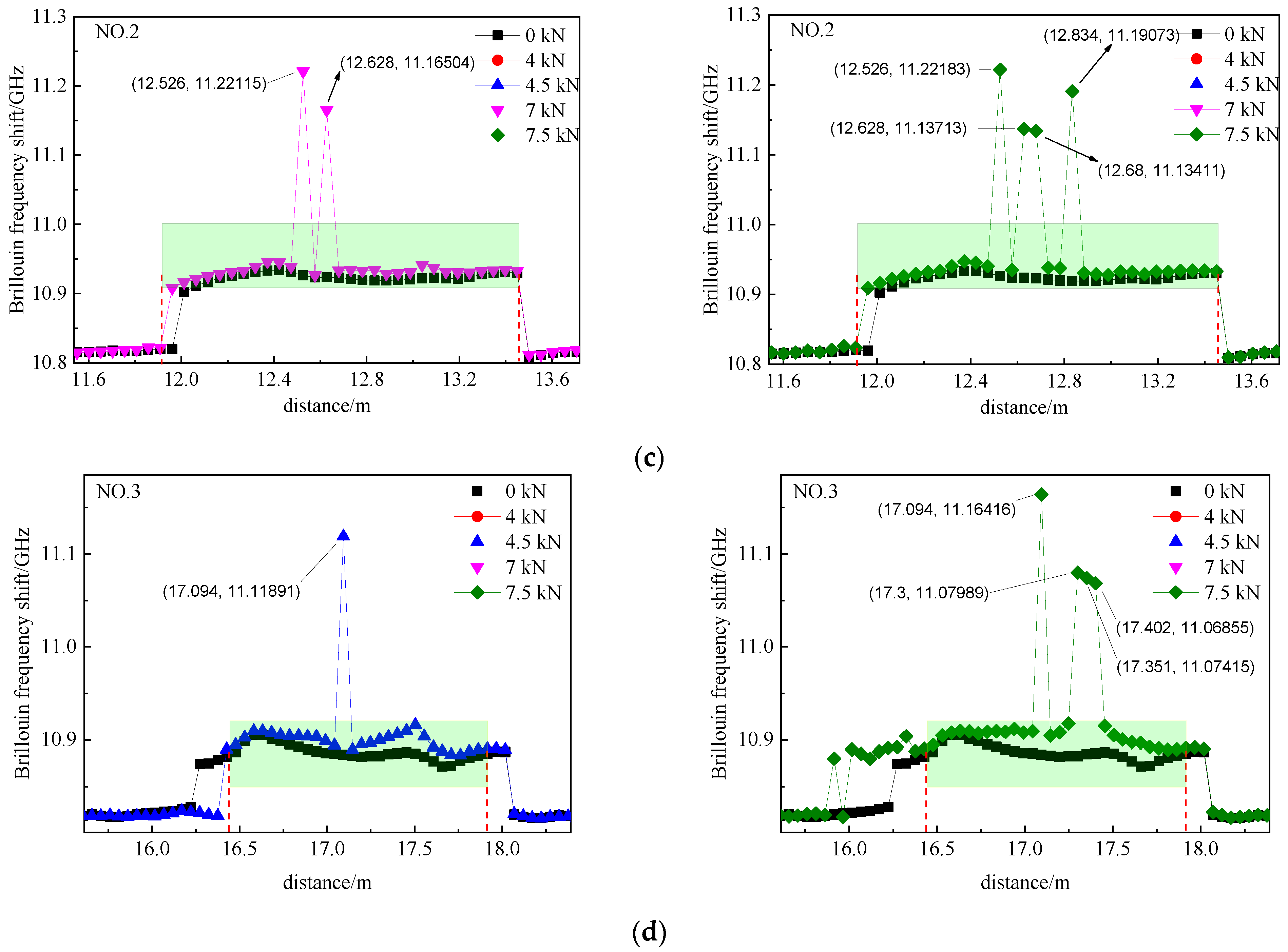 Micromachines 12 01479 g013b