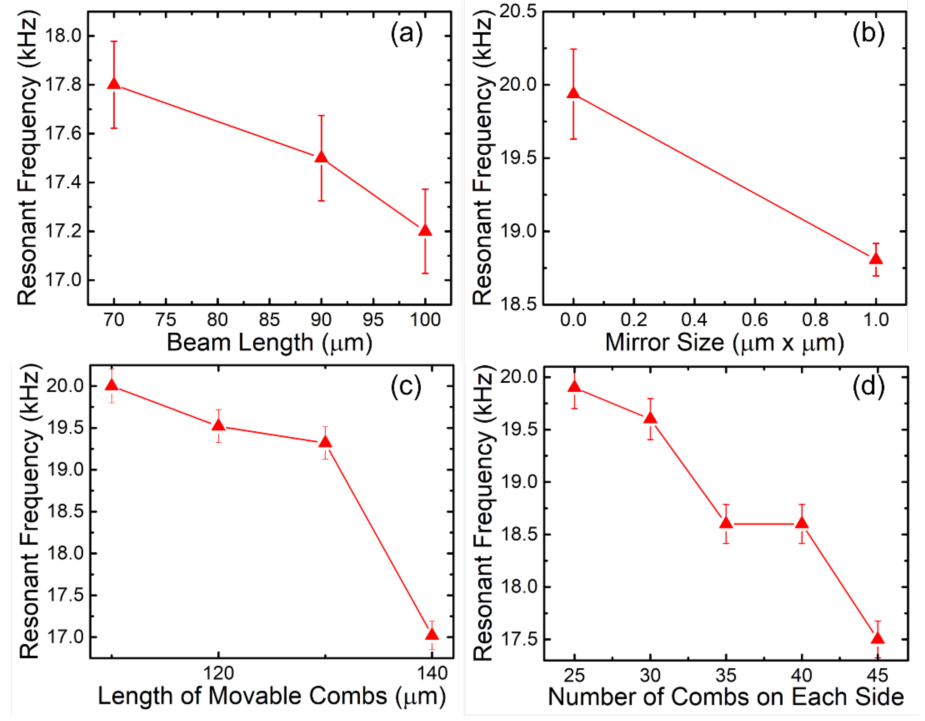 Micromachines 12 01481 g006