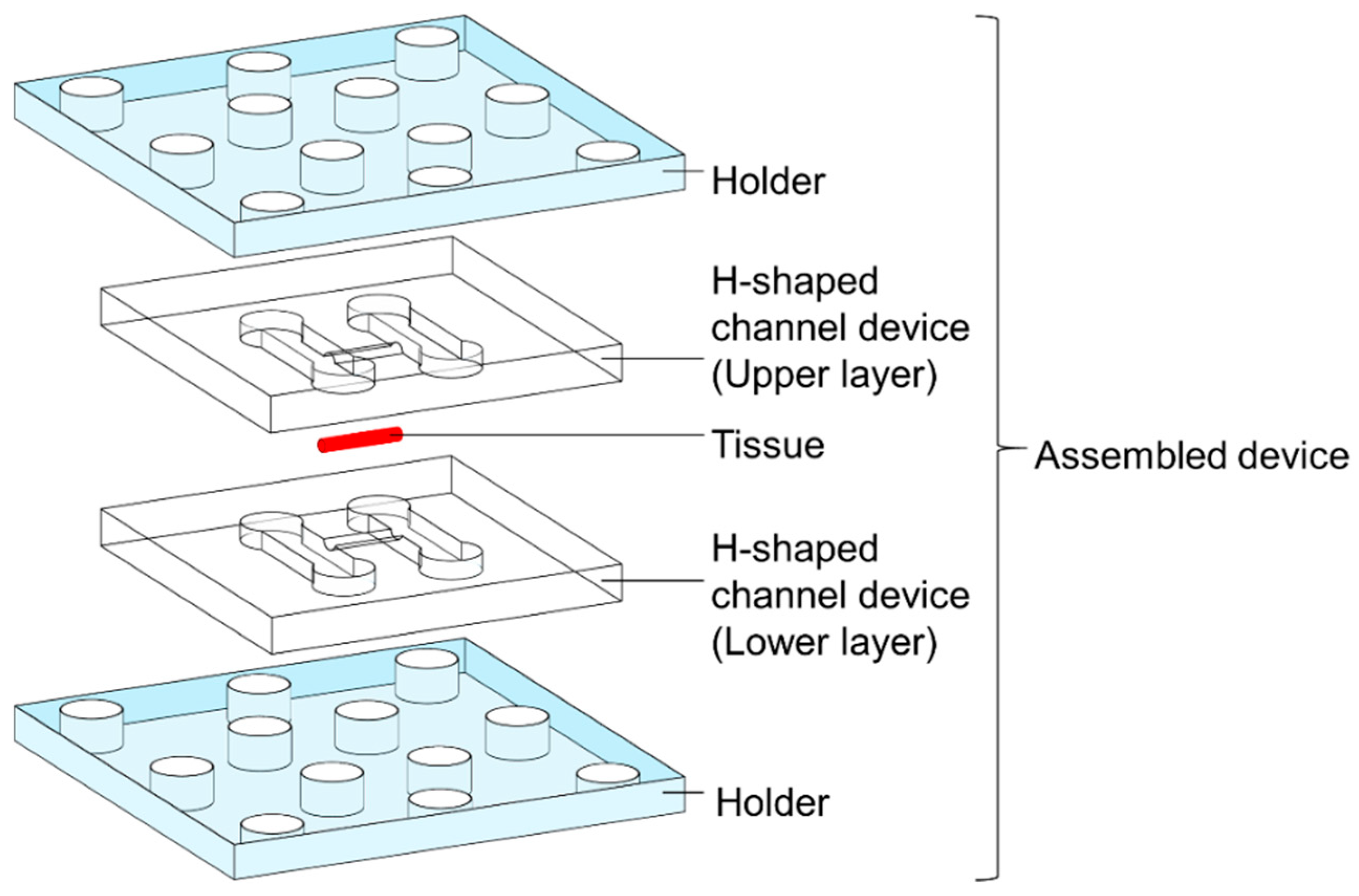 Micromachines 12 01482 g002