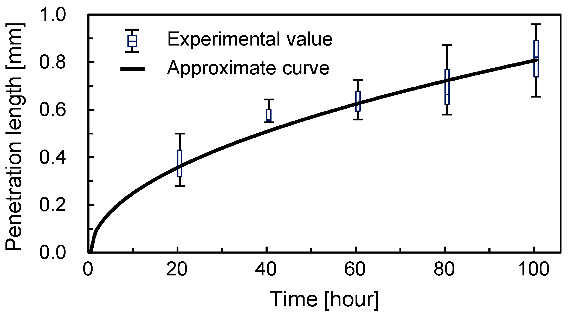 Micromachines 12 01482 g009