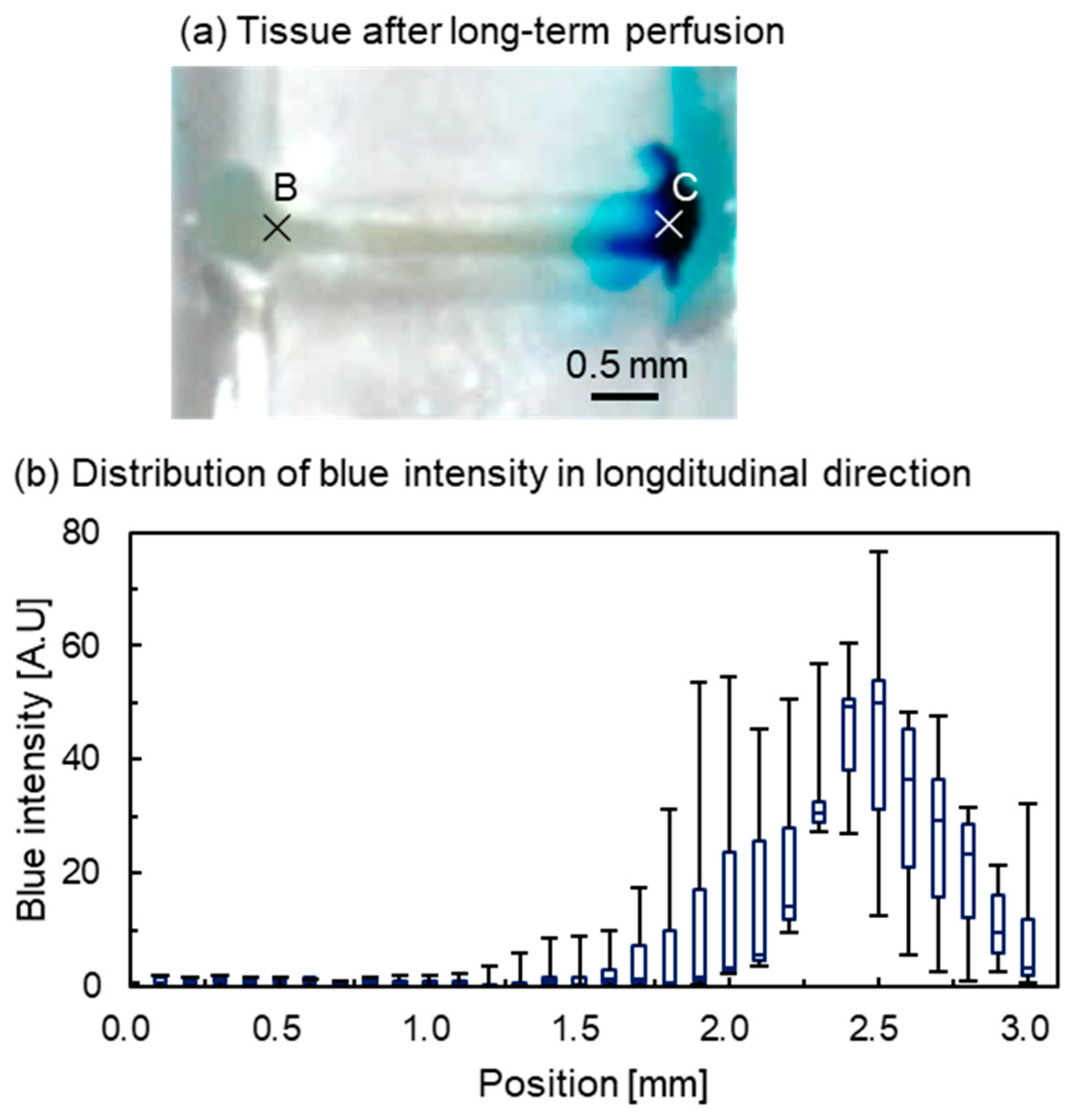 Micromachines 12 01482 g010