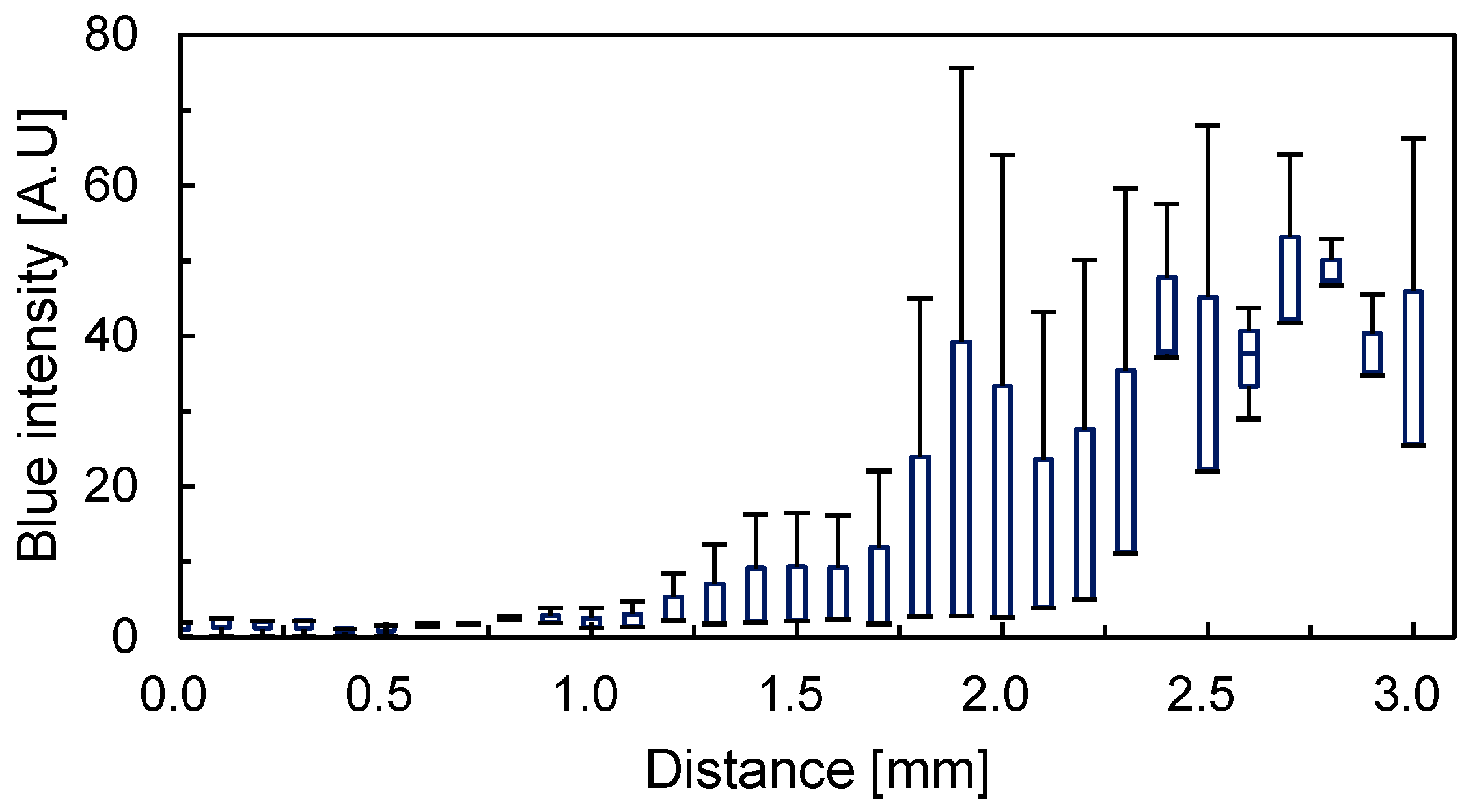 Micromachines 12 01482 g012