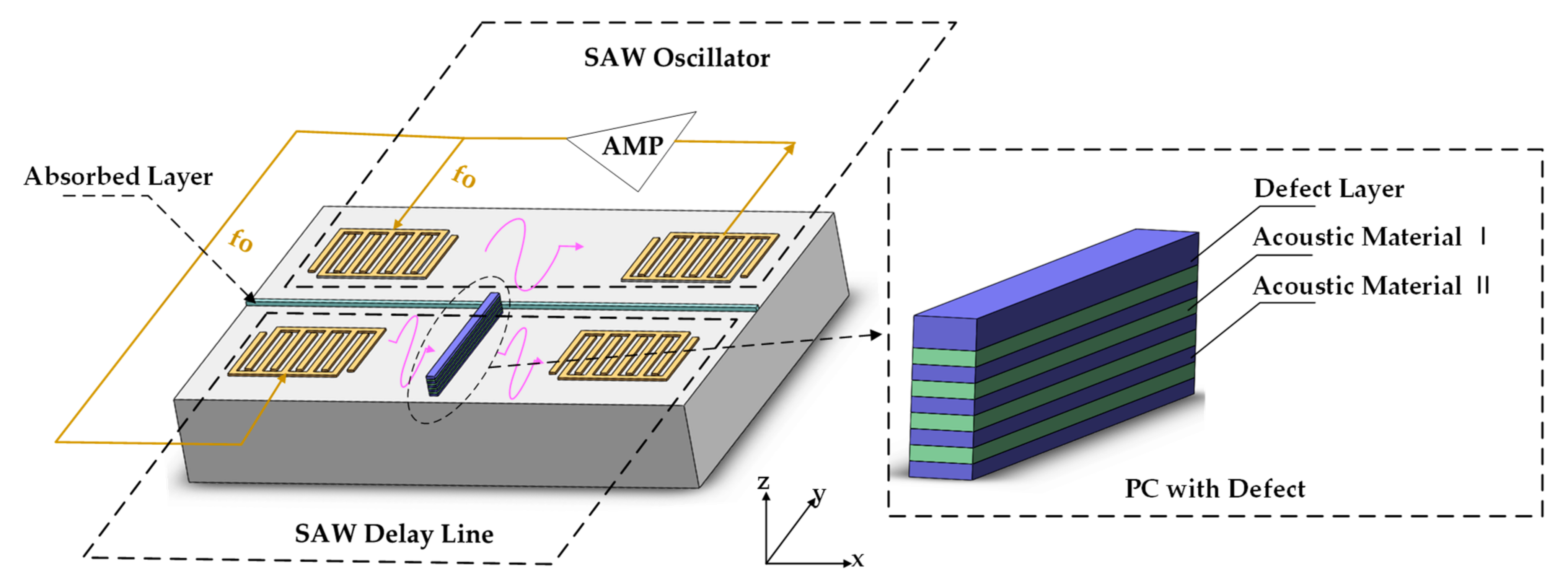 Micromachines 12 01485 g001