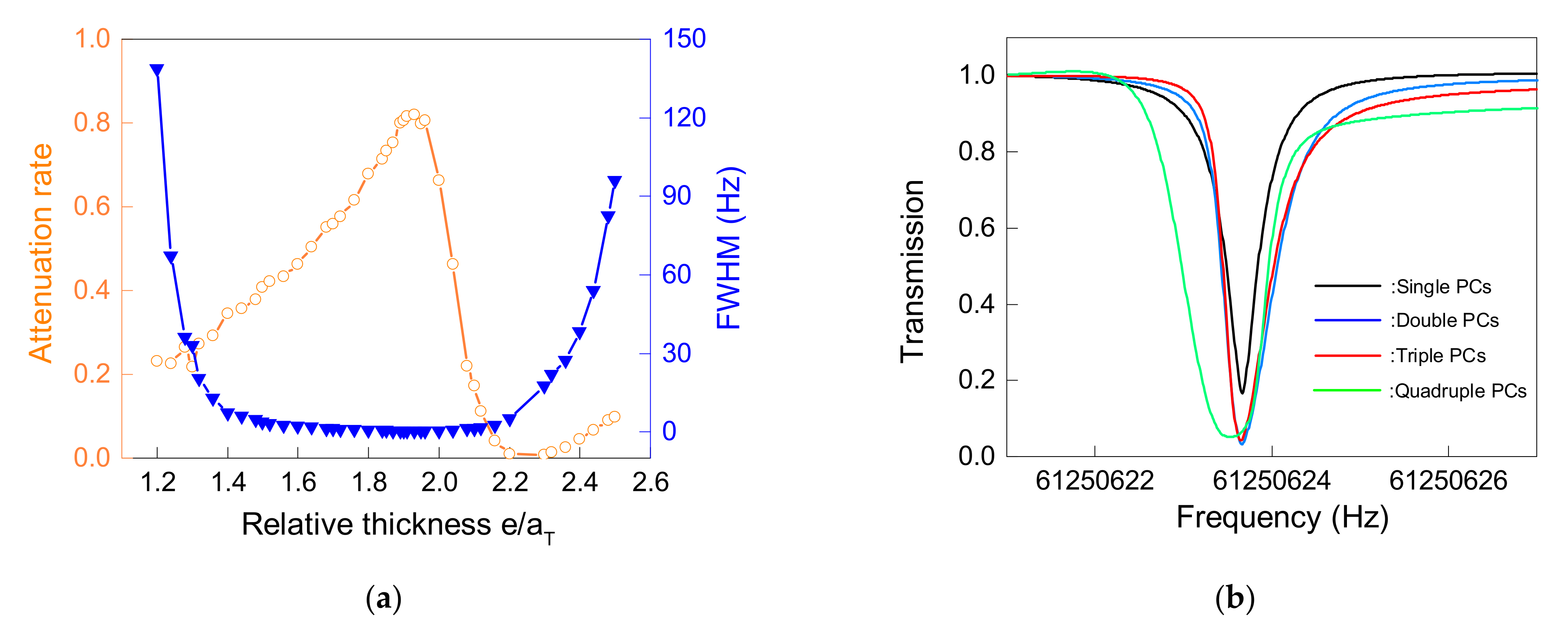 Micromachines 12 01485 g005