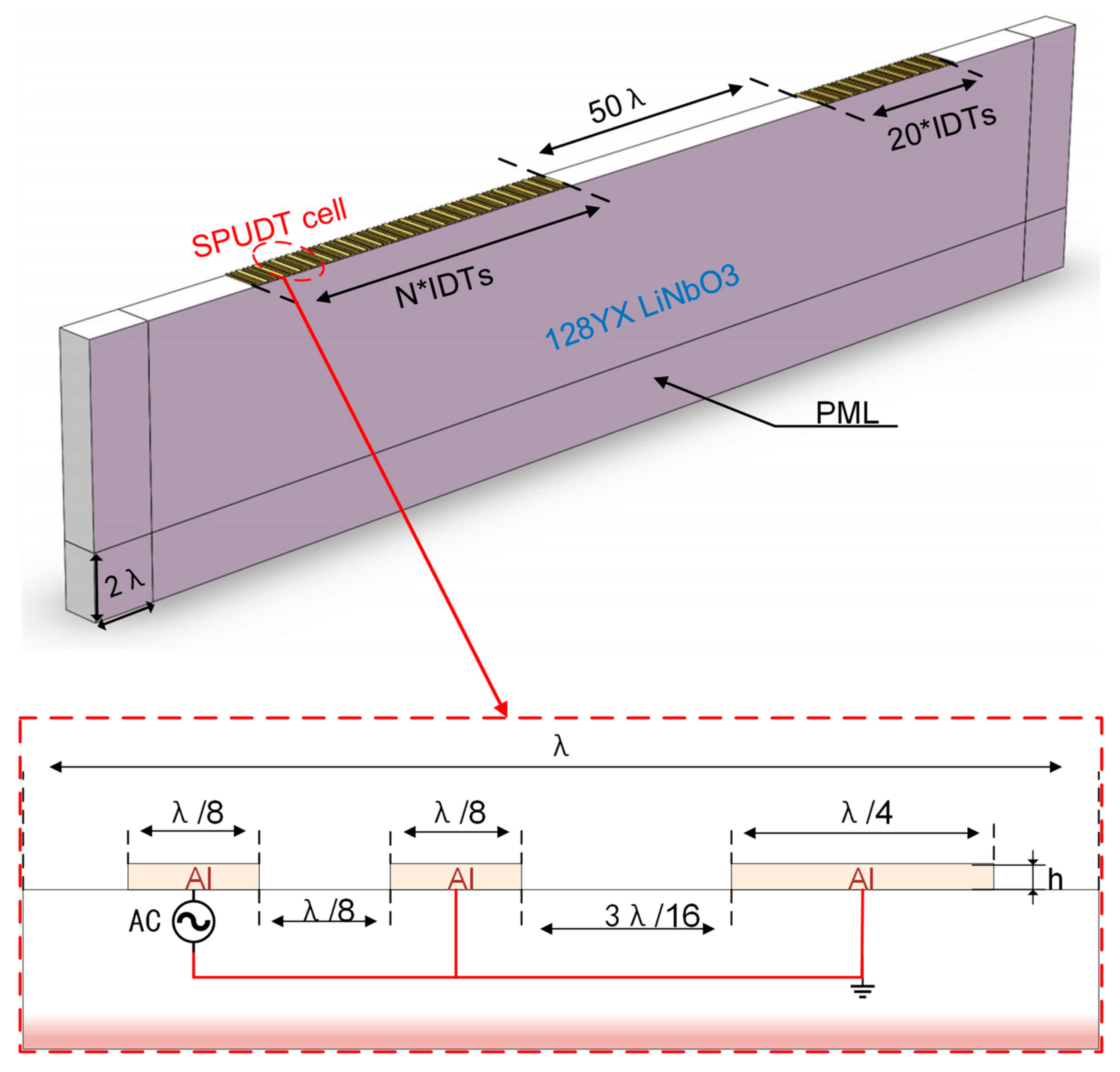 Micromachines 12 01485 g006