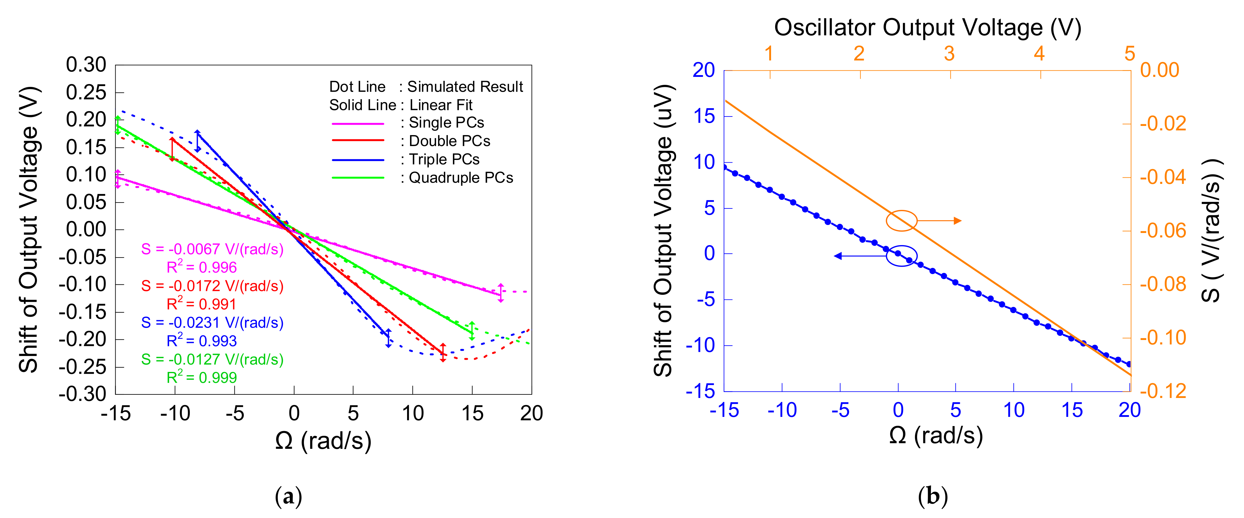 Micromachines 12 01485 g008