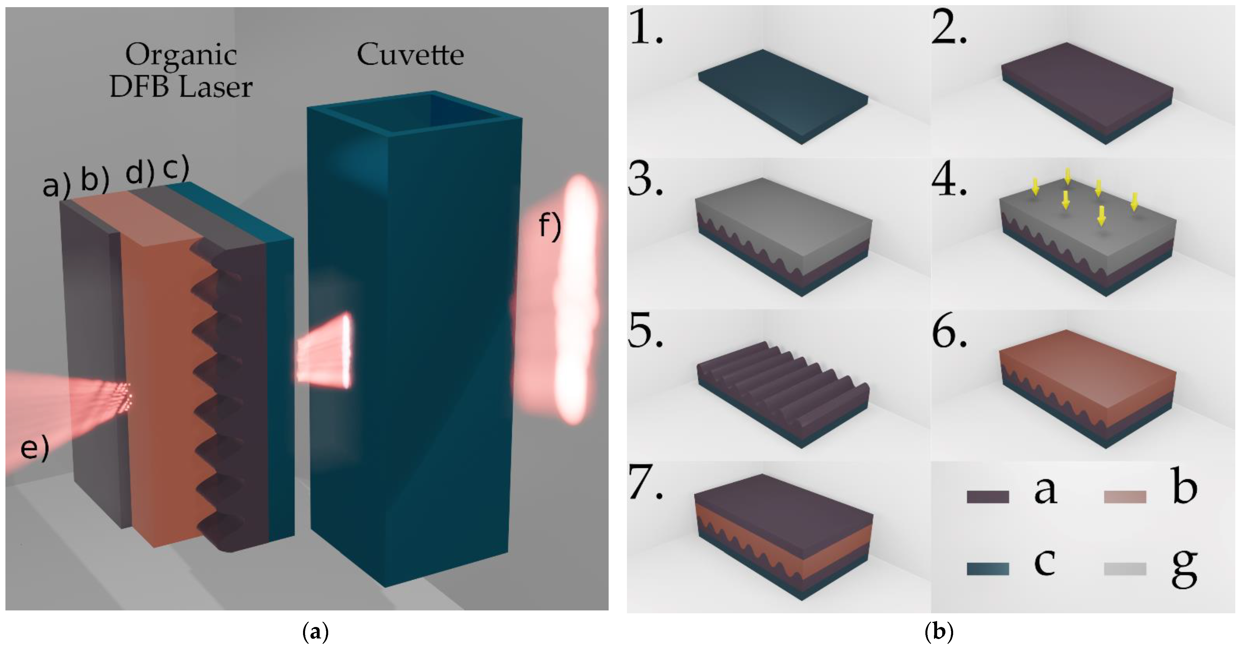 Micromachines 12 01492 g001 550